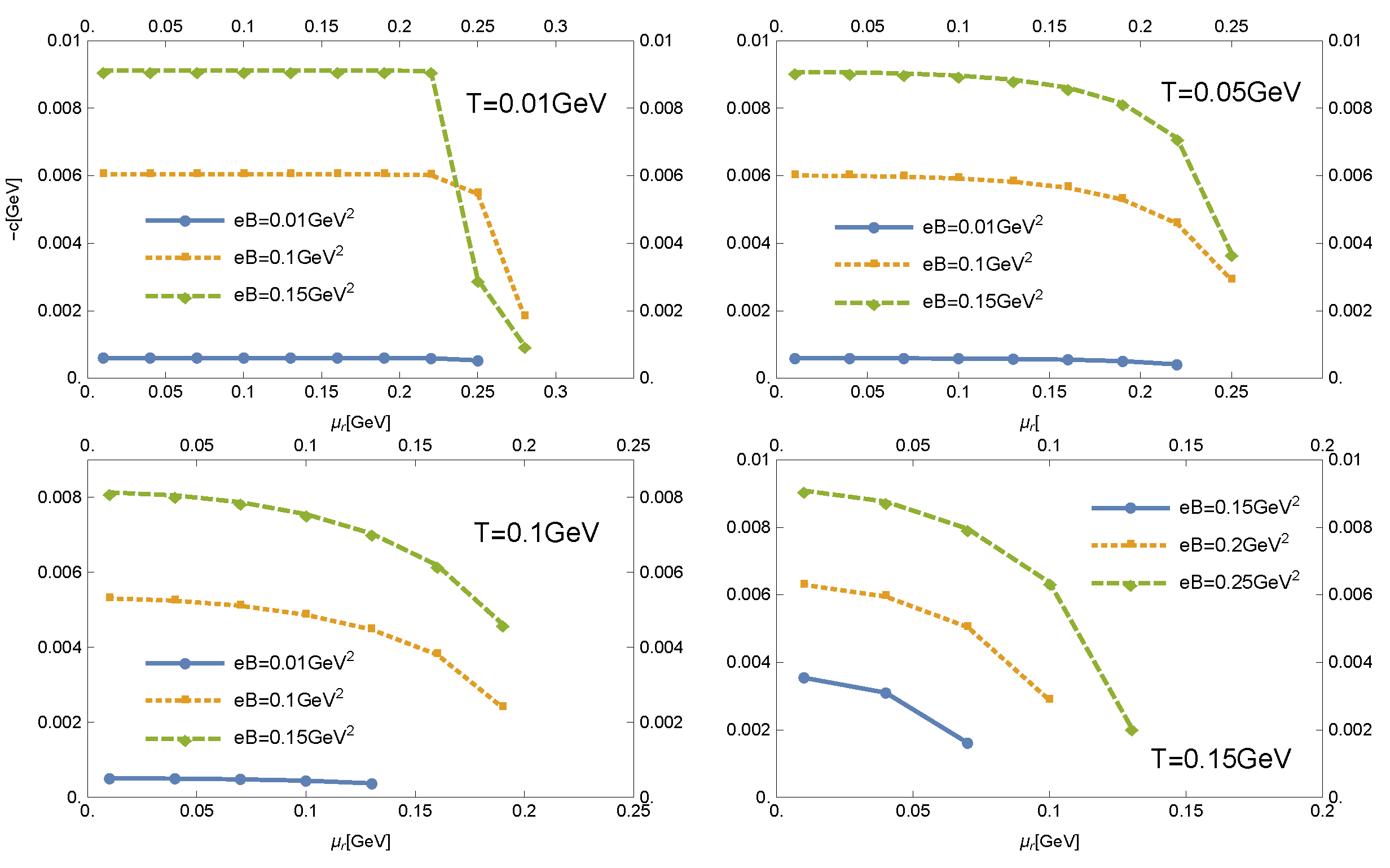 Symmetry 13 01410 g006