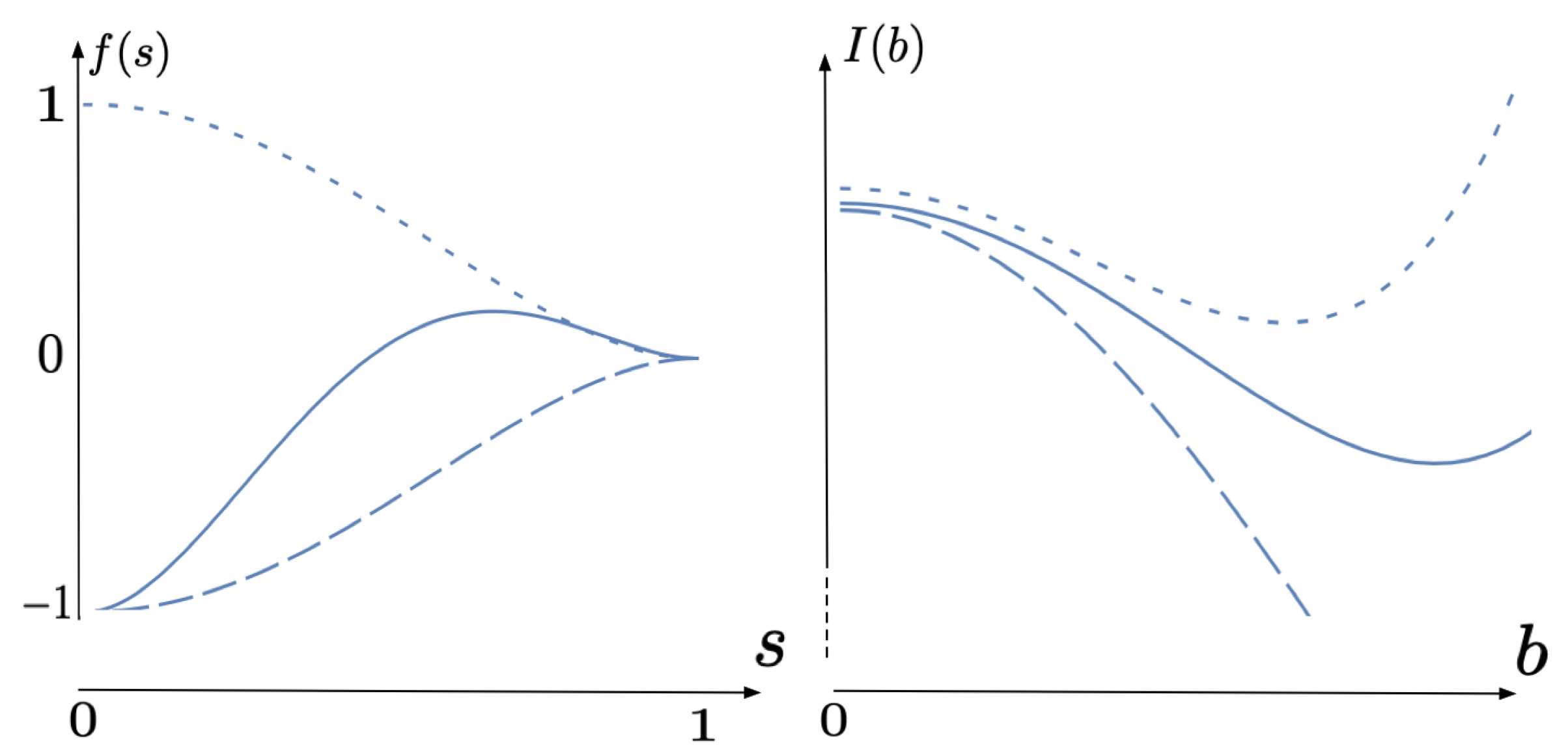 Symmetry | Free Full-Text | Minimizing Curvature in Euclidean and ...