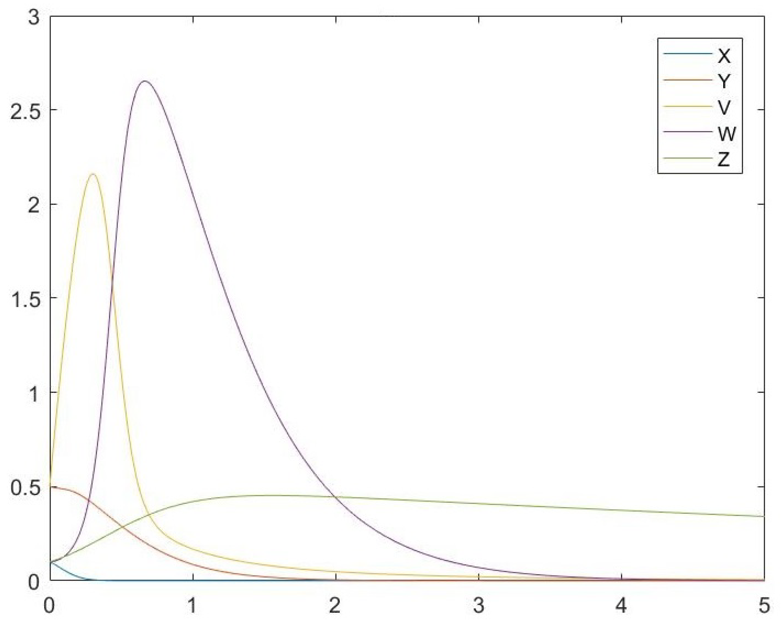 Symmetry 13 01437 g002