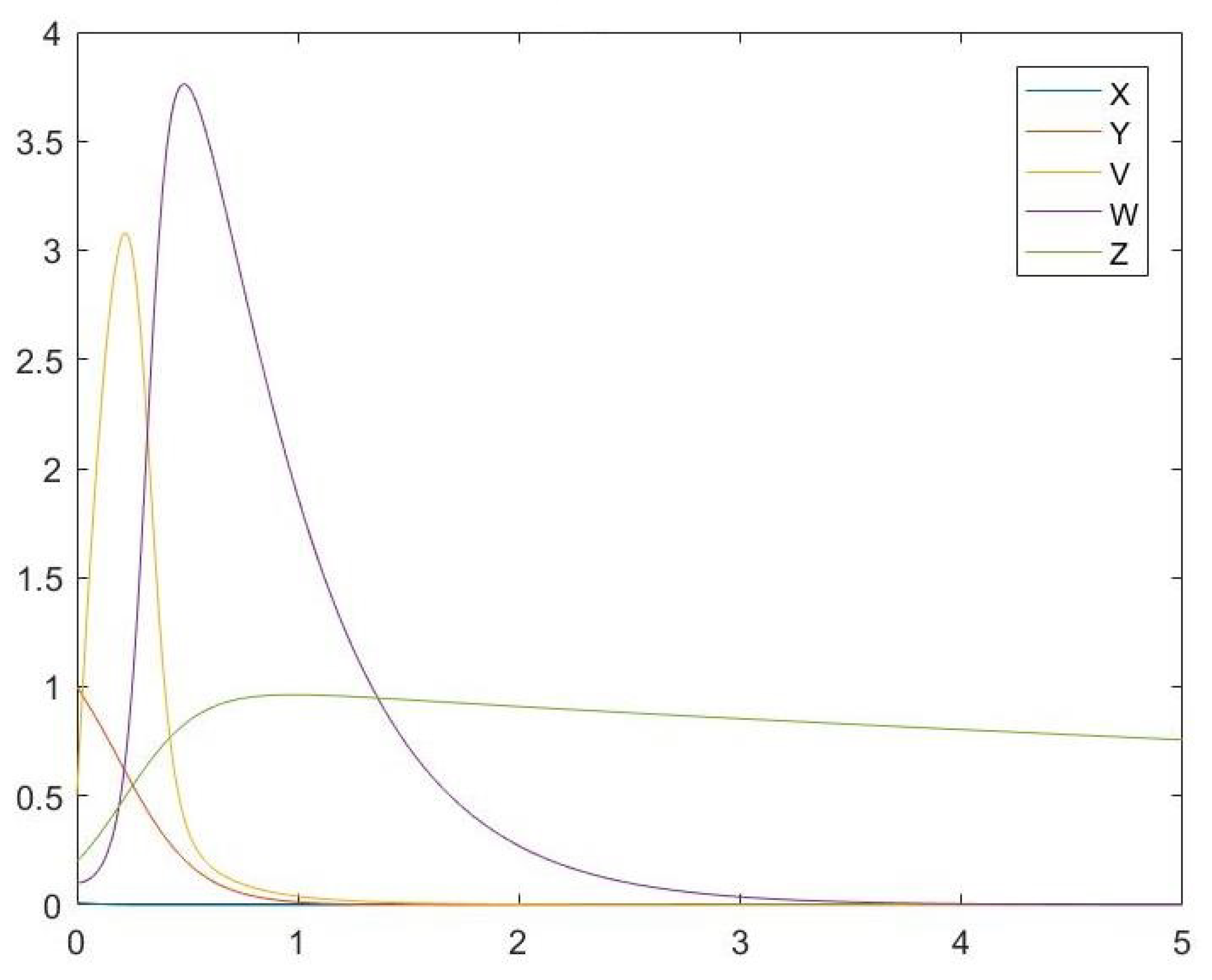 Symmetry 13 01437 g004
