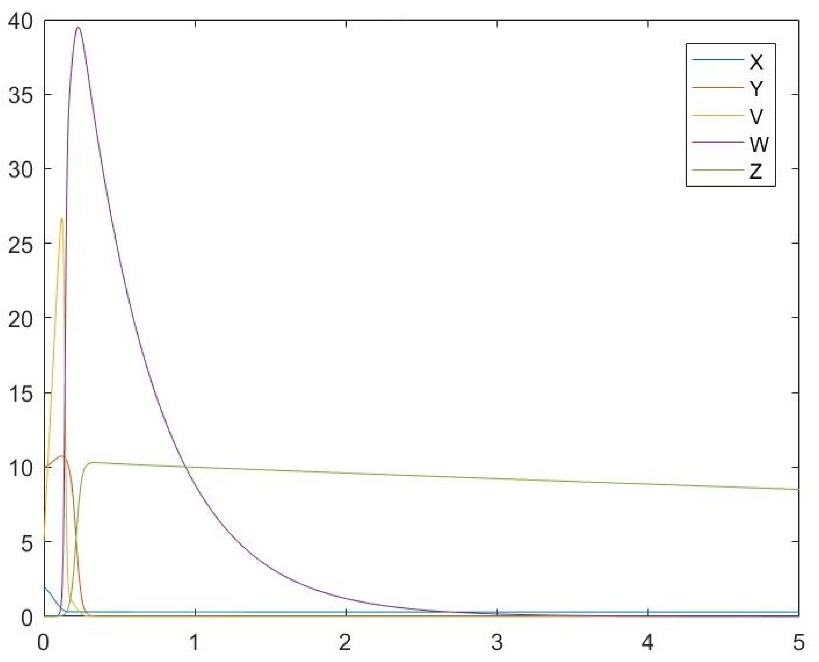 Symmetry 13 01437 g006