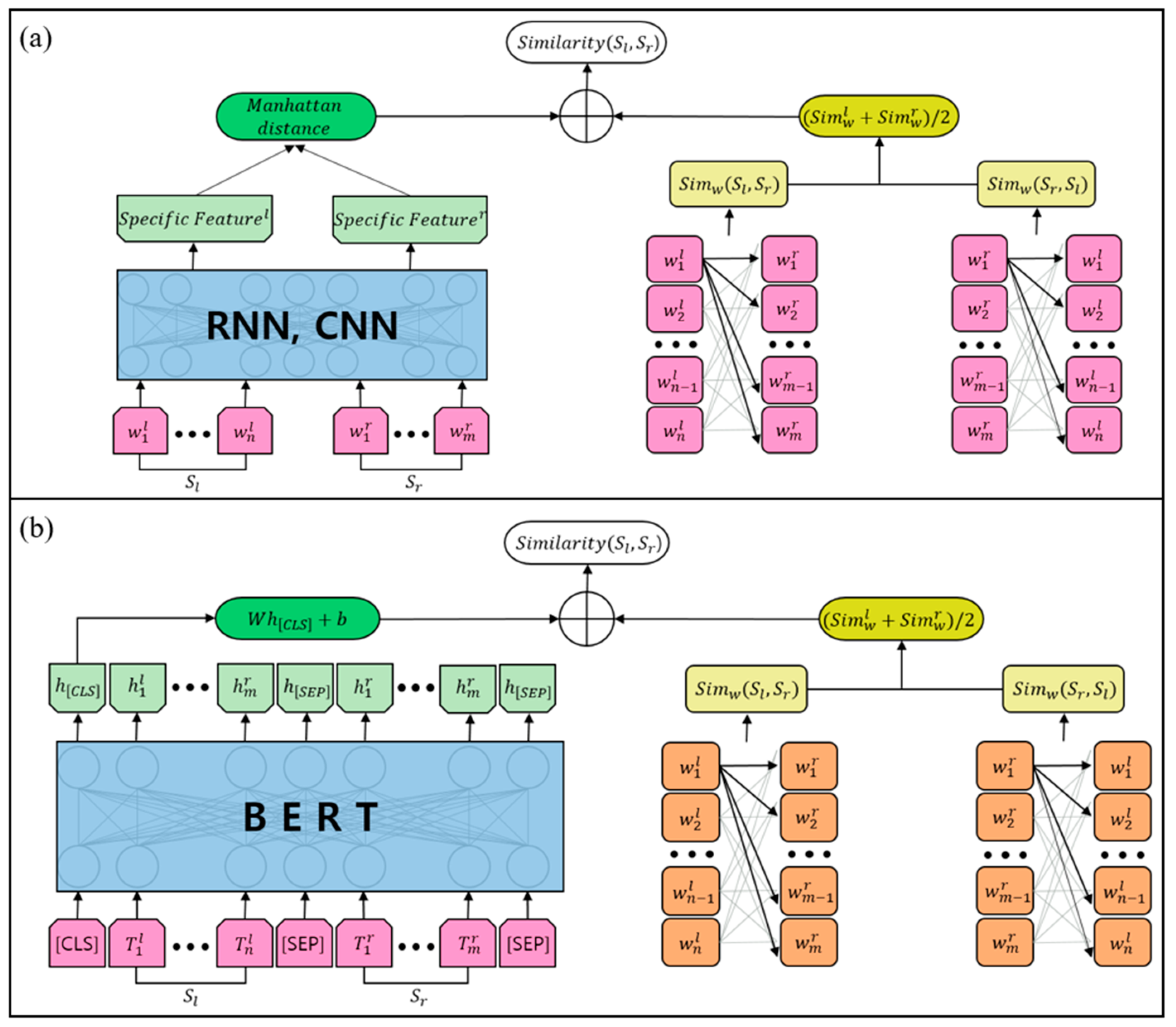 symmetry-free-full-text-a-novel-hybrid-methodology-of-measuring