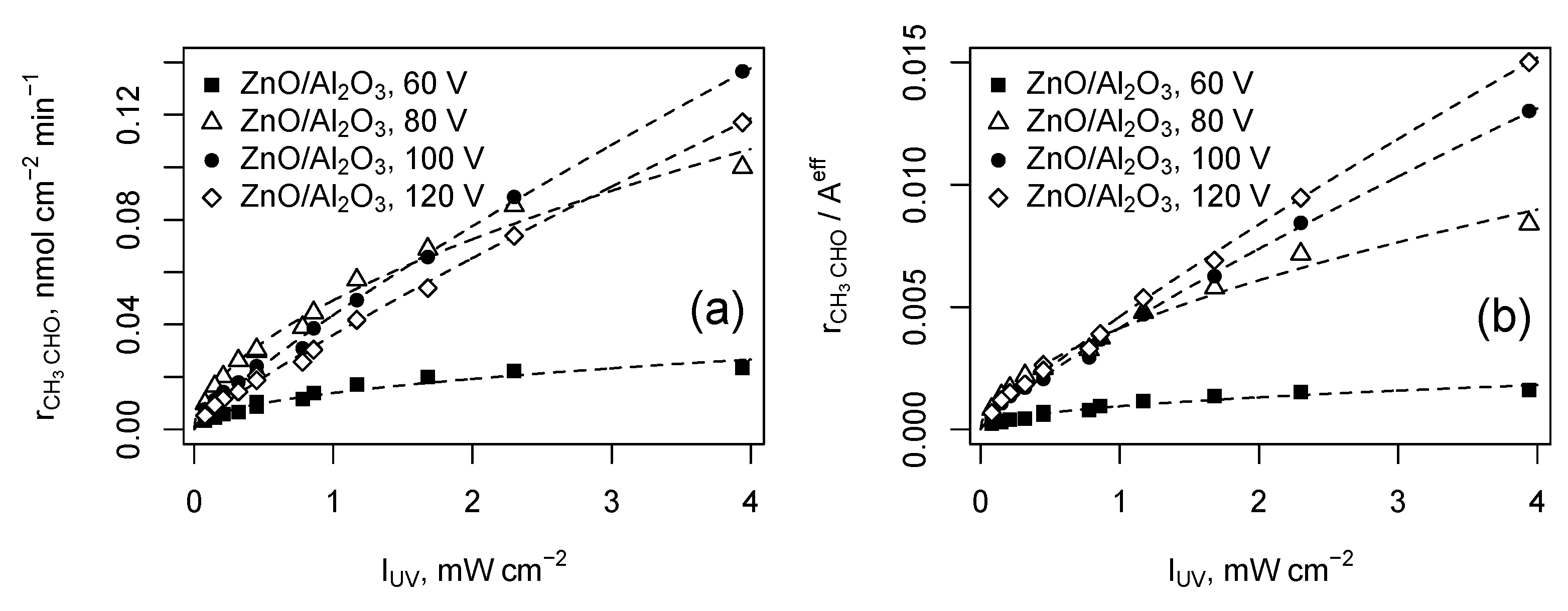 Symmetry 13 01456 g006