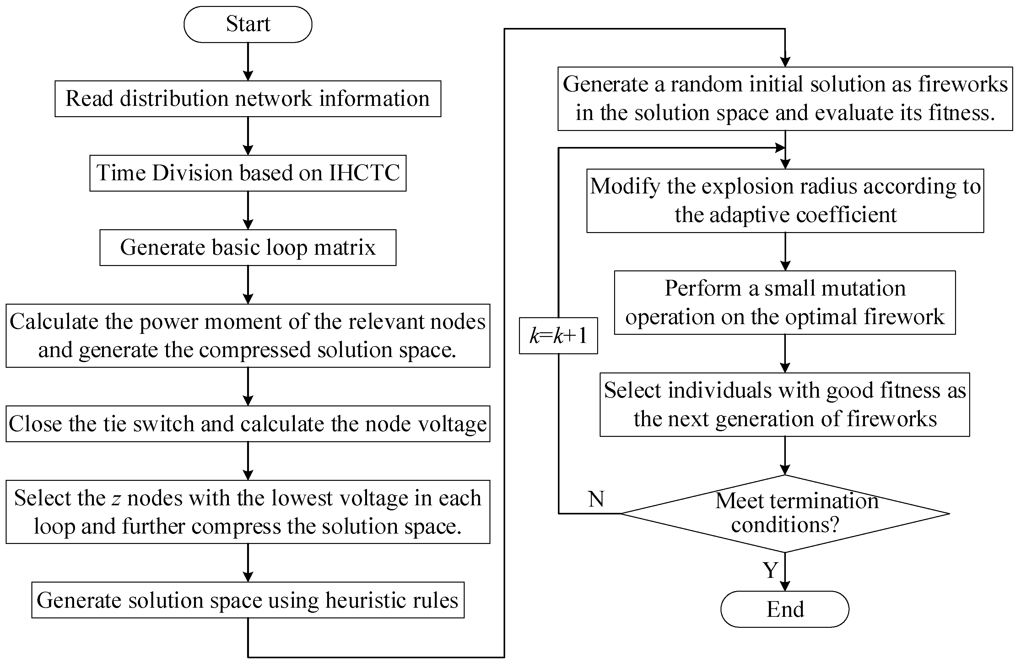 Symmetry 13 01479 g003
