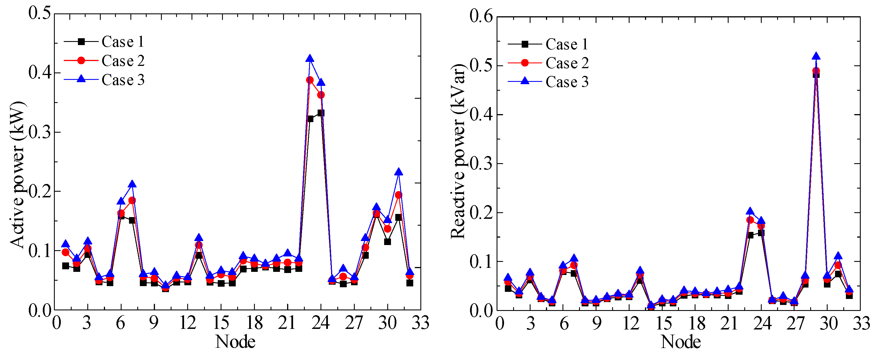 Symmetry 13 01479 g005