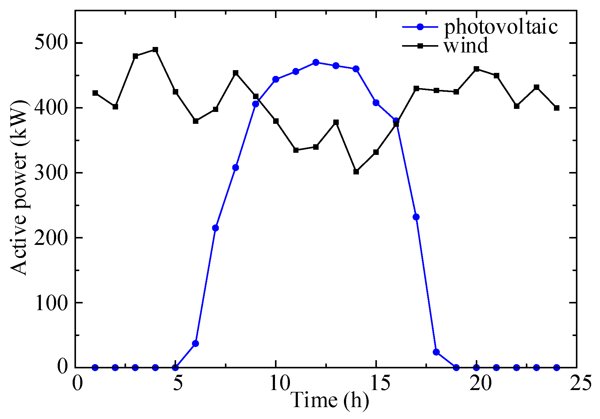 Symmetry 13 01479 g007