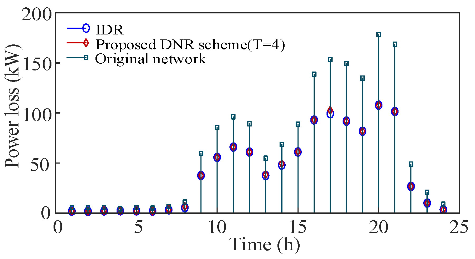 Symmetry 13 01479 g008