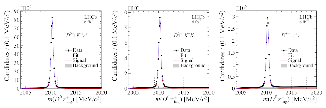 Symmetry 13 01482 g004 Symmetry 13 01482 g004