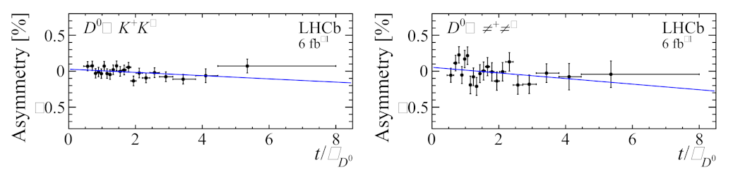 Symmetry 13 01482 g006 Symmetry 13 01482 g006