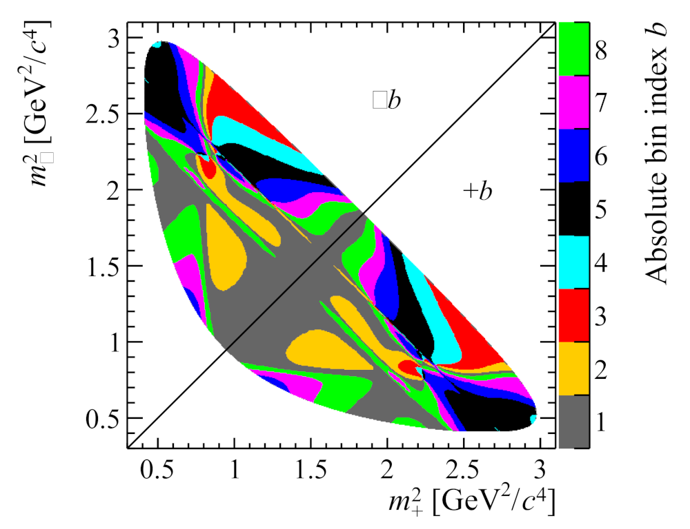 Symmetry 13 01482 g007 Symmetry 13 01482 g007