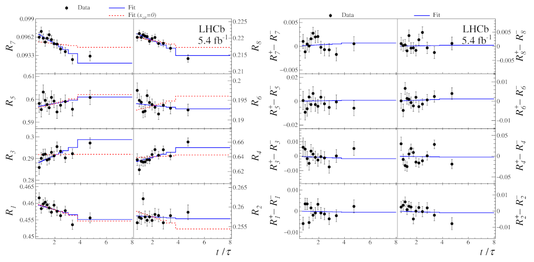 Symmetry 13 01482 g008 Symmetry 13 01482 g008