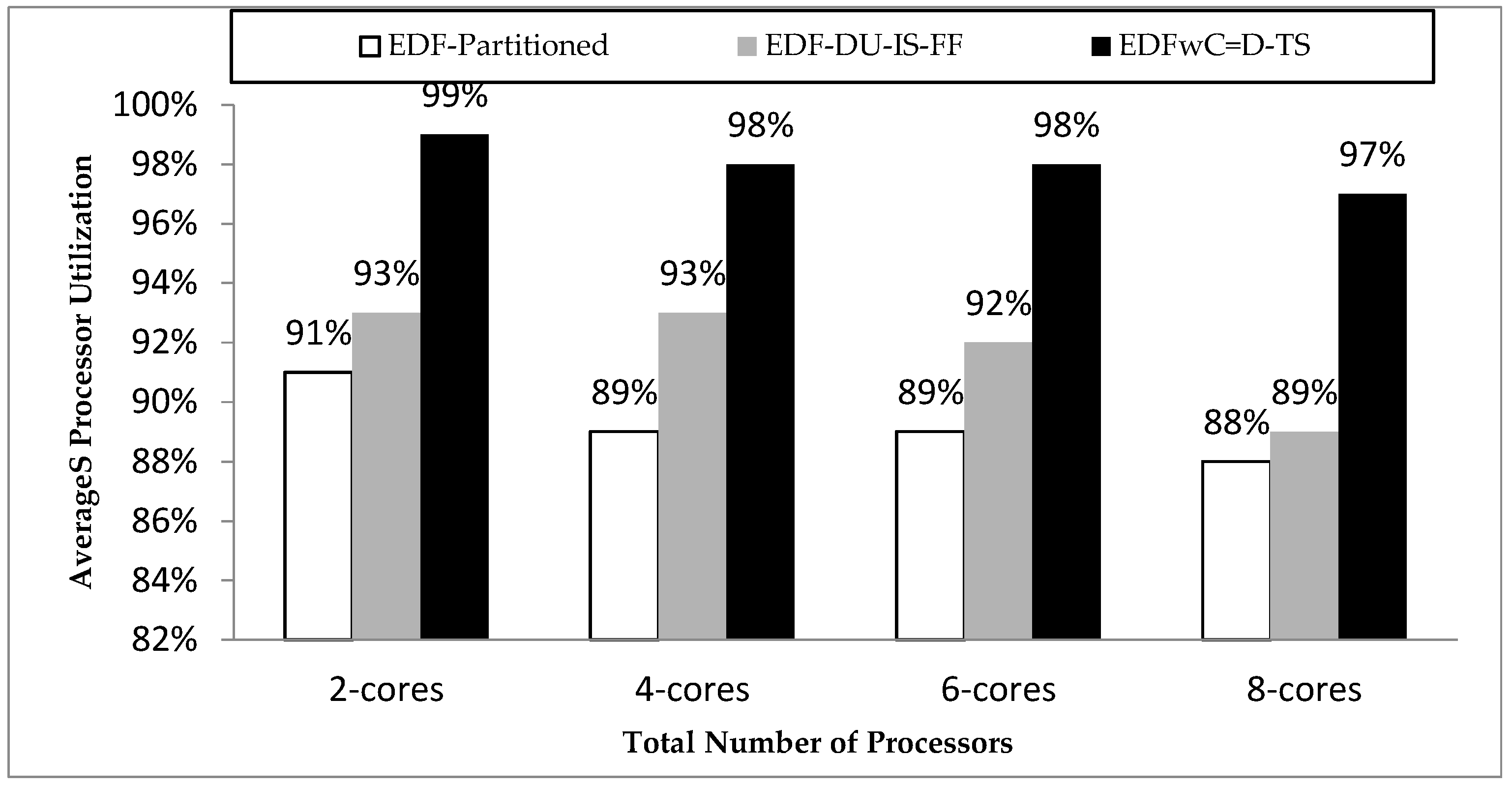 Symmetry 13 01488 g004