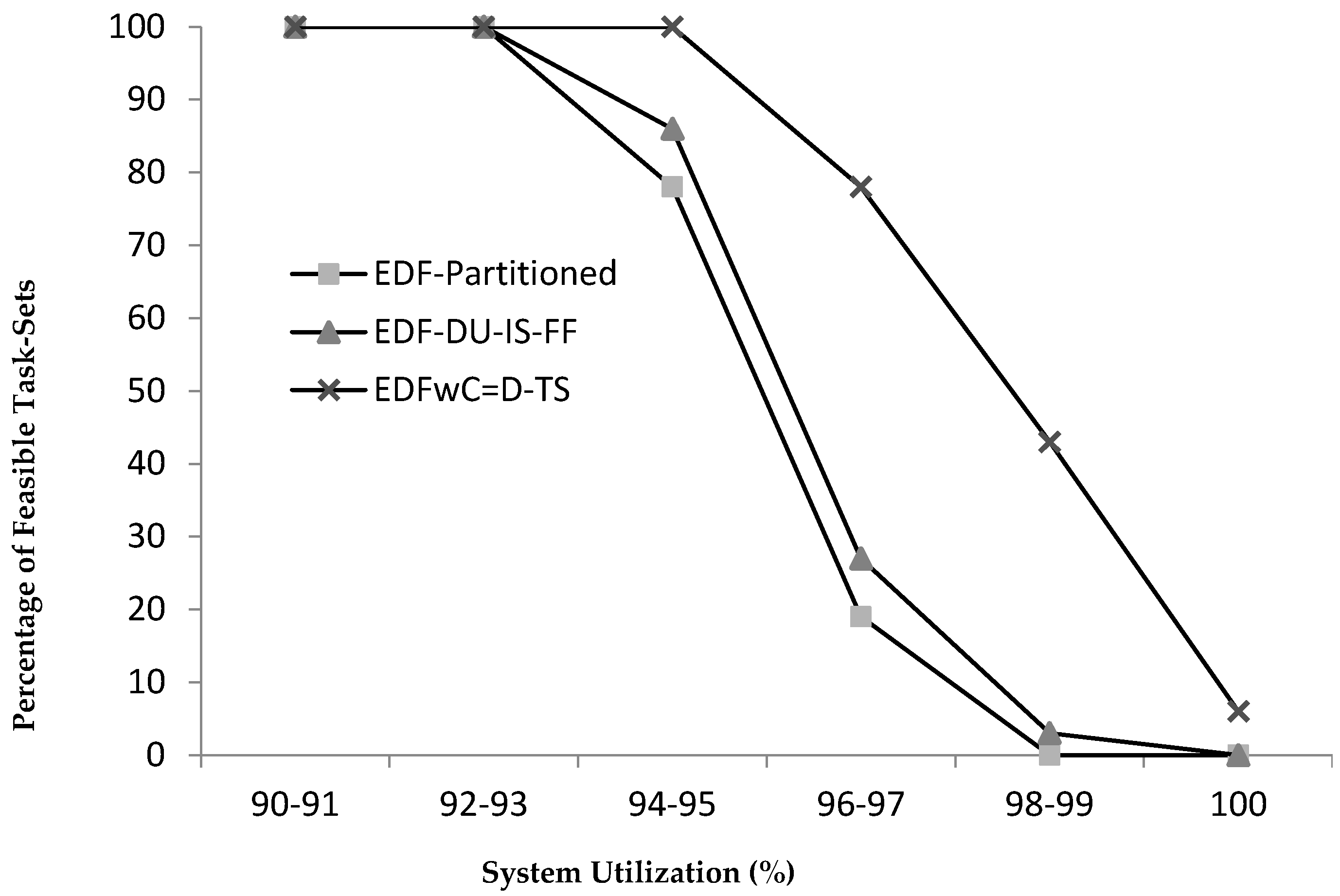 Symmetry 13 01488 g006