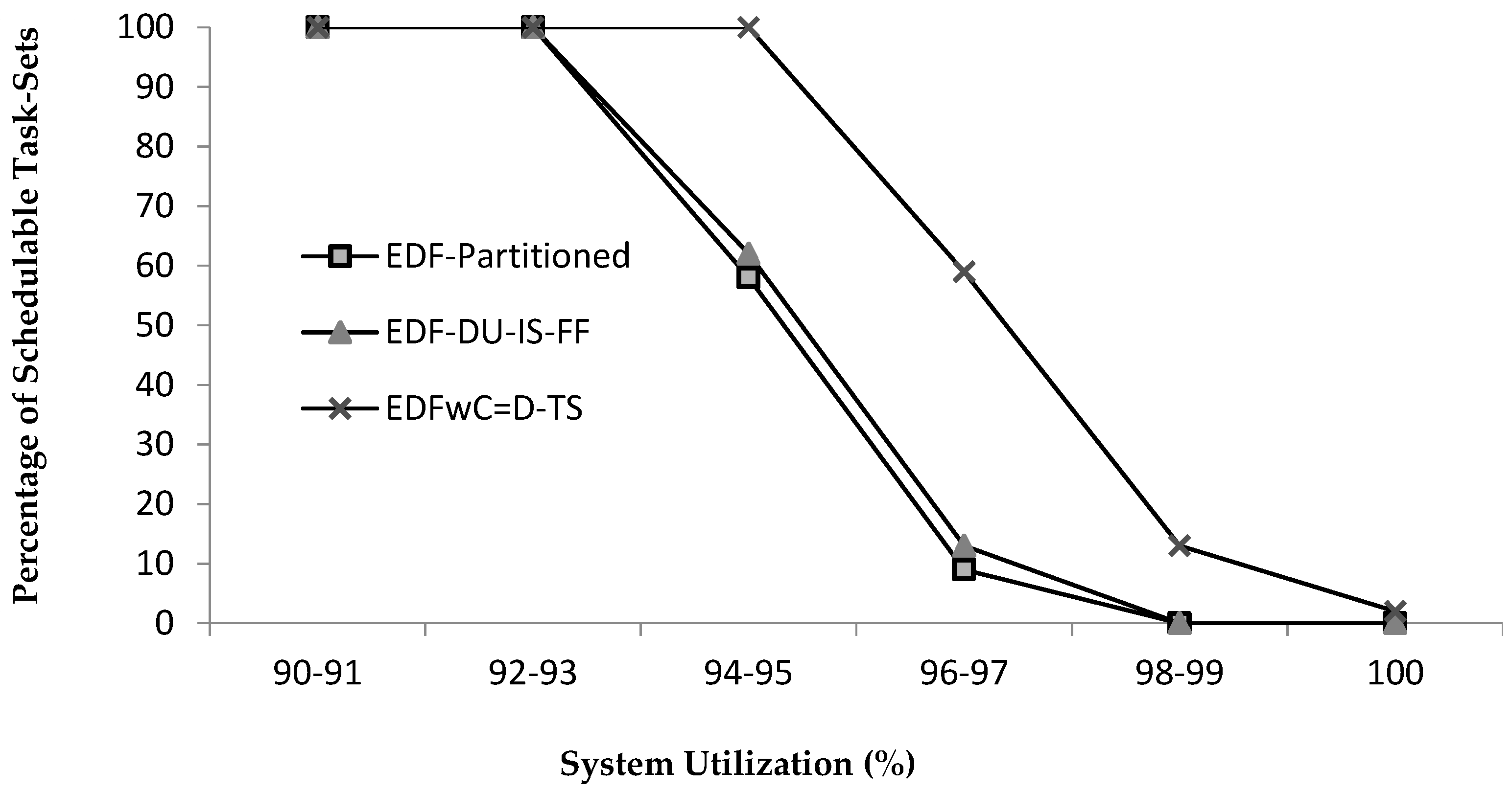 Symmetry 13 01488 g008