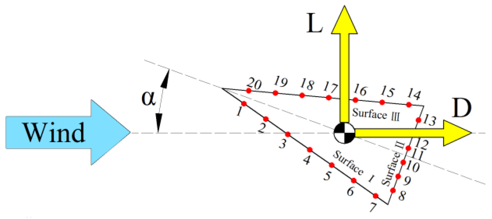 Symmetry 13 01493 g003