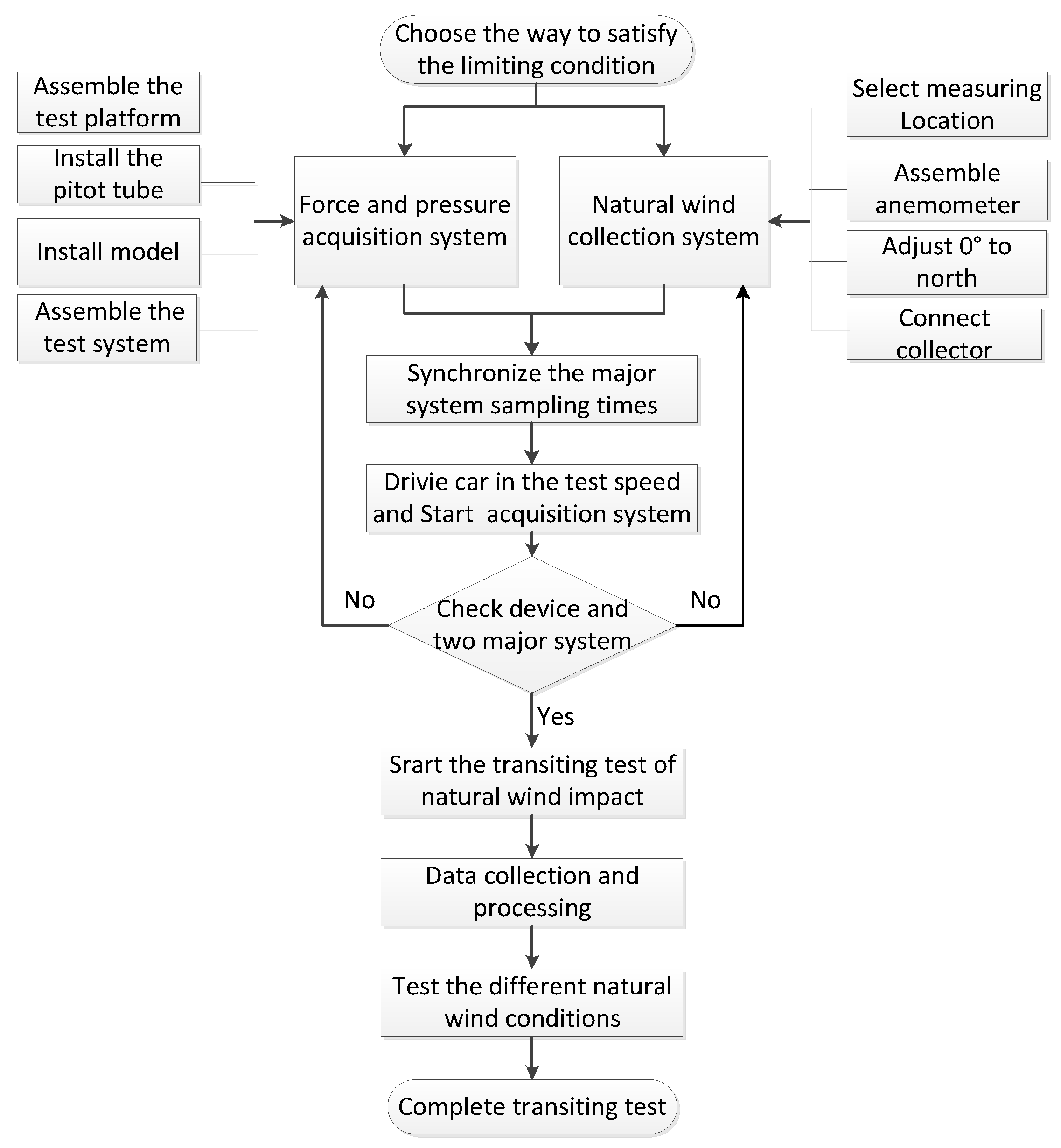 Symmetry 13 01493 g004