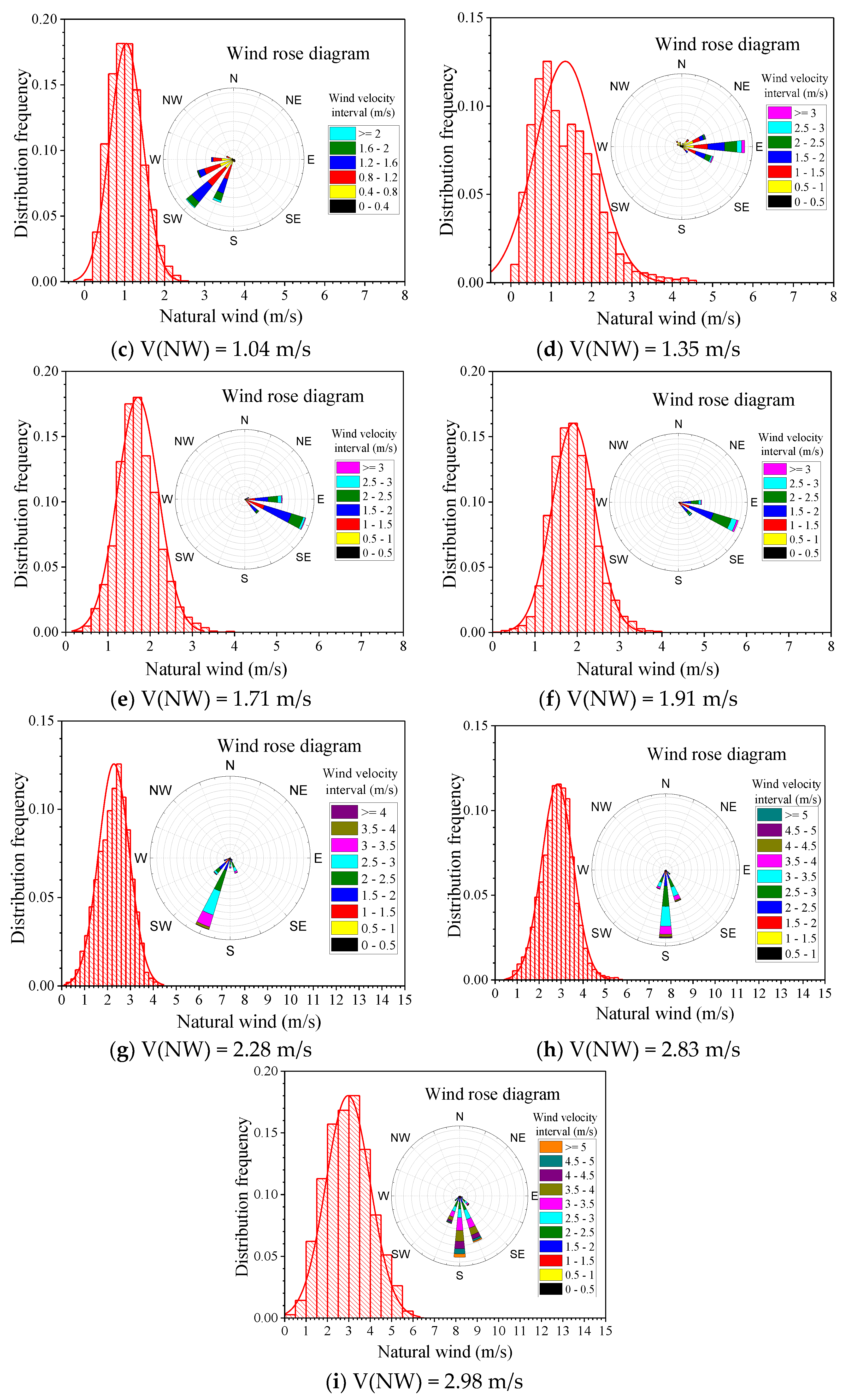 Symmetry 13 01493 g008b