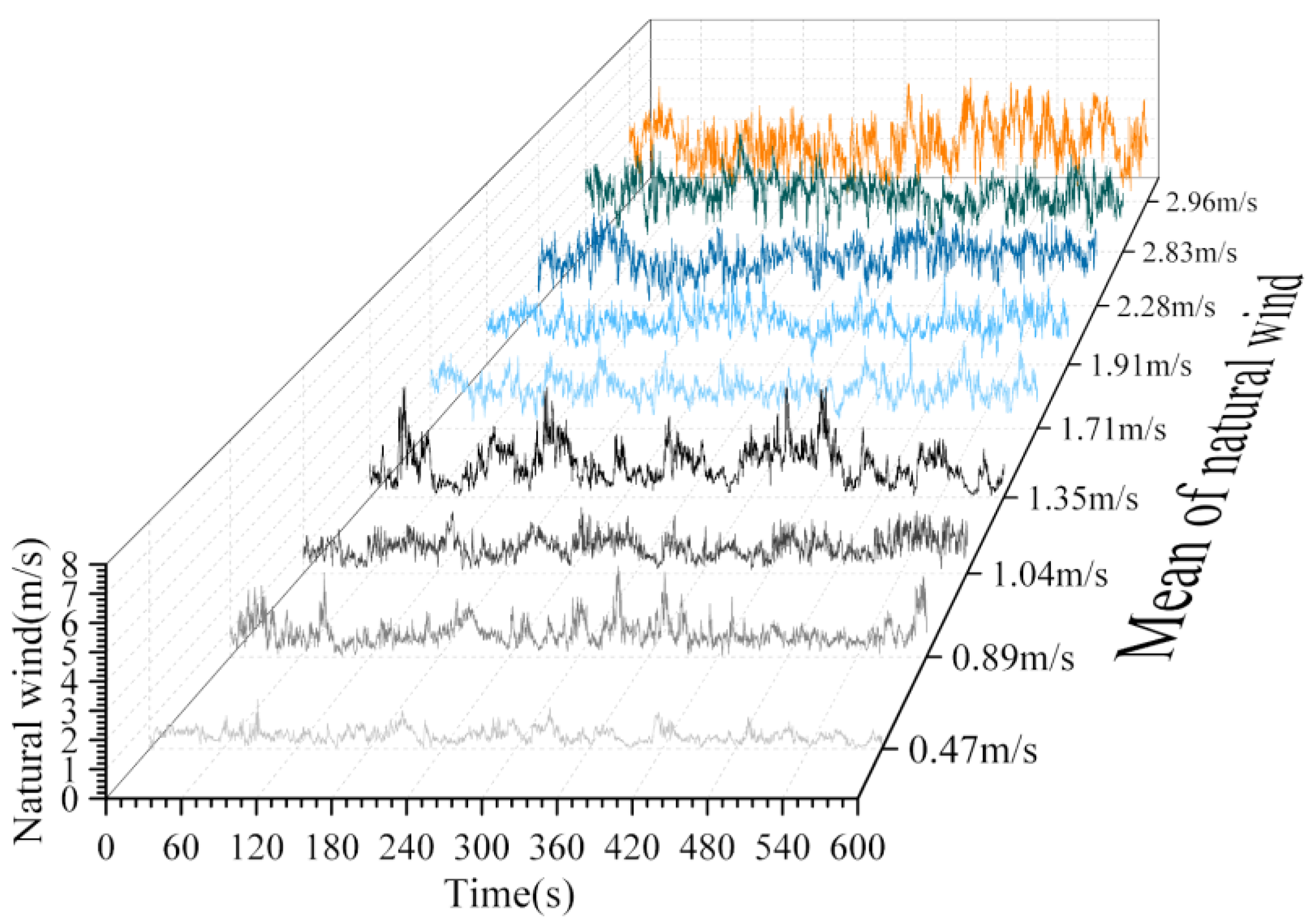 Symmetry 13 01493 g009