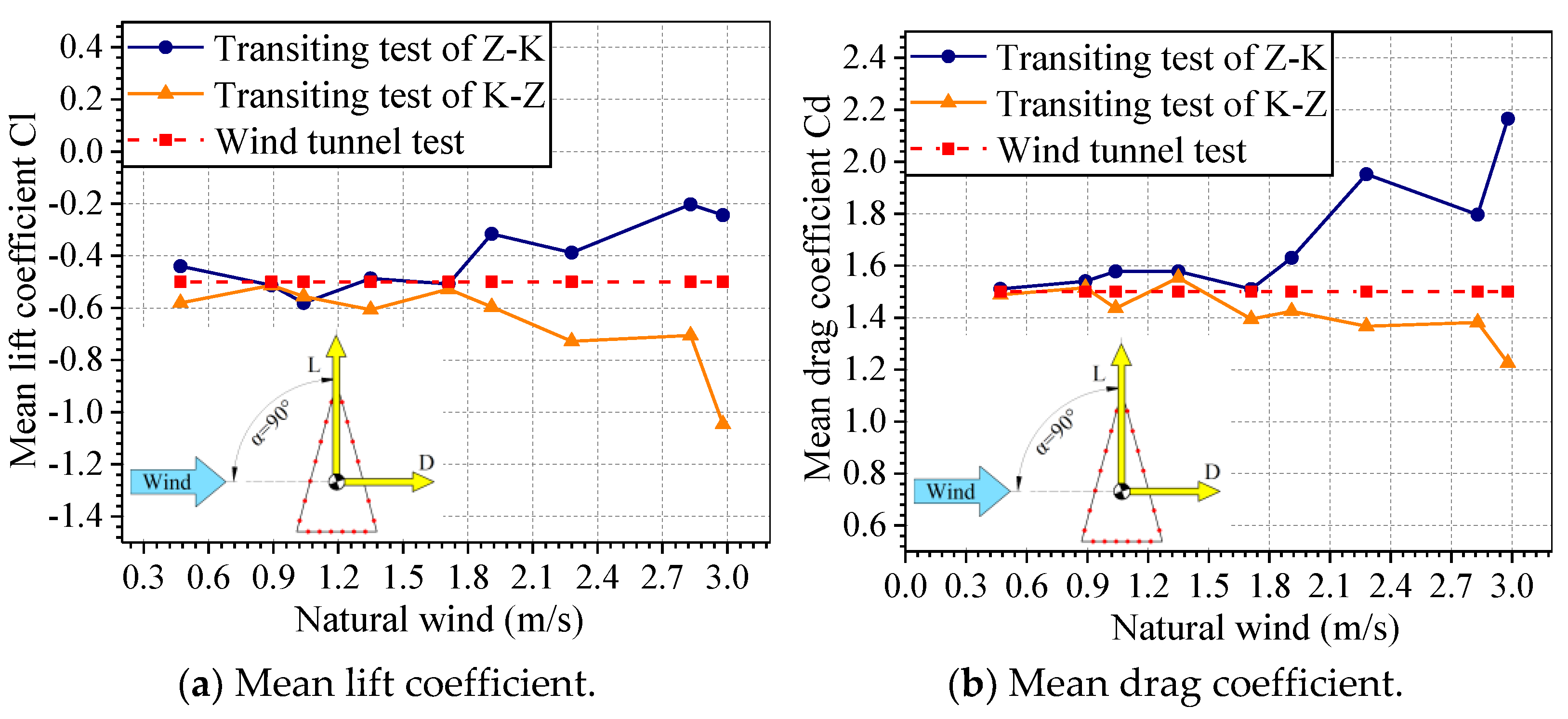 Symmetry 13 01493 g014
