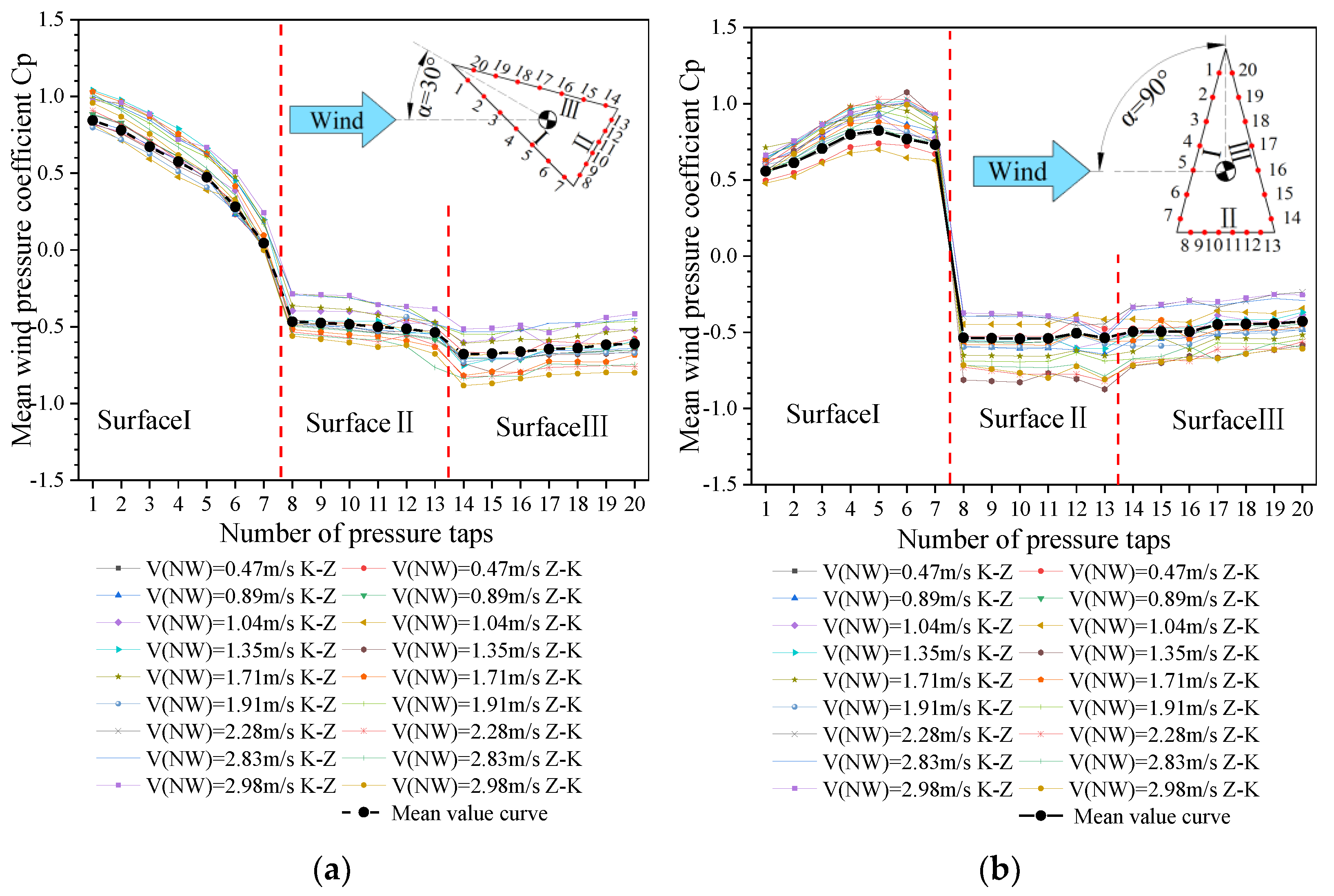 Symmetry 13 01493 g015