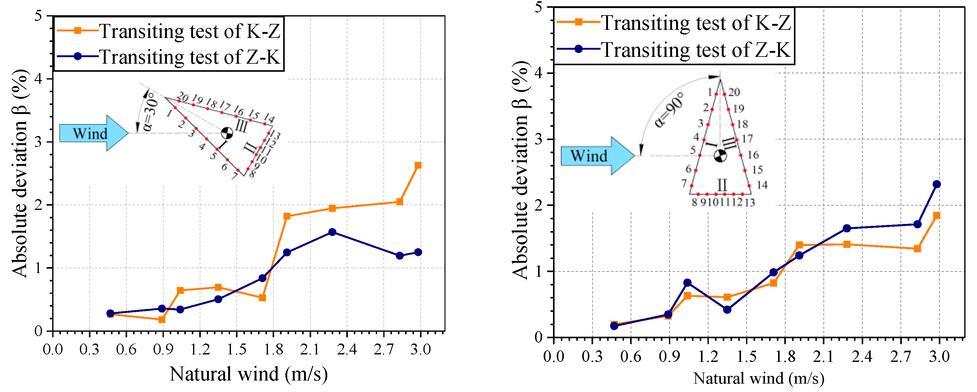 Symmetry 13 01493 g016