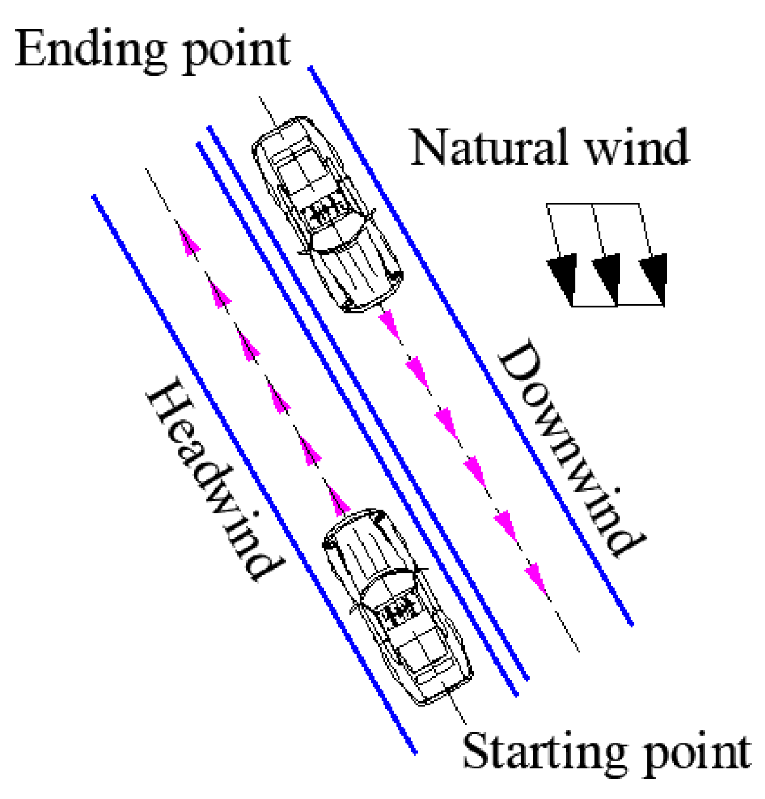 Symmetry 13 01493 g018
