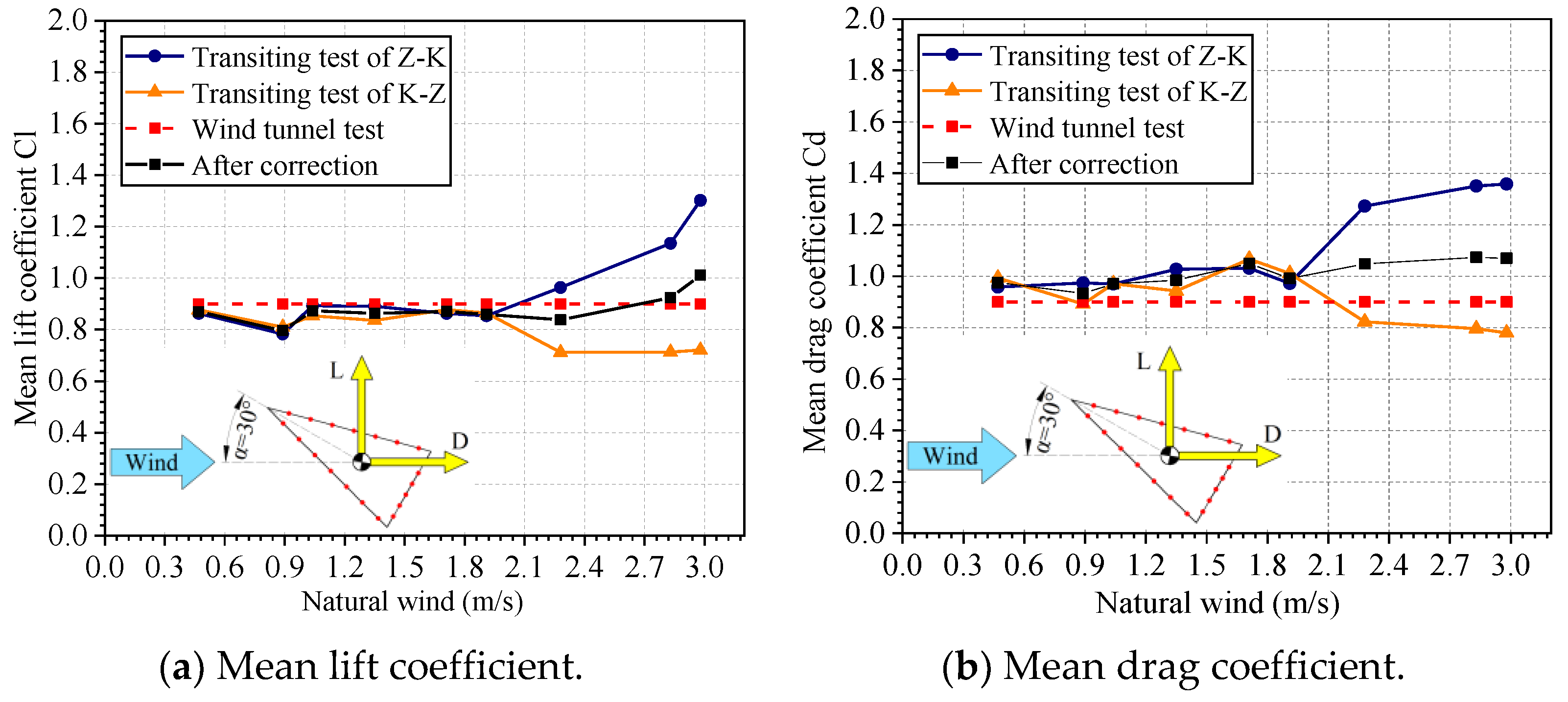 Symmetry 13 01493 g019