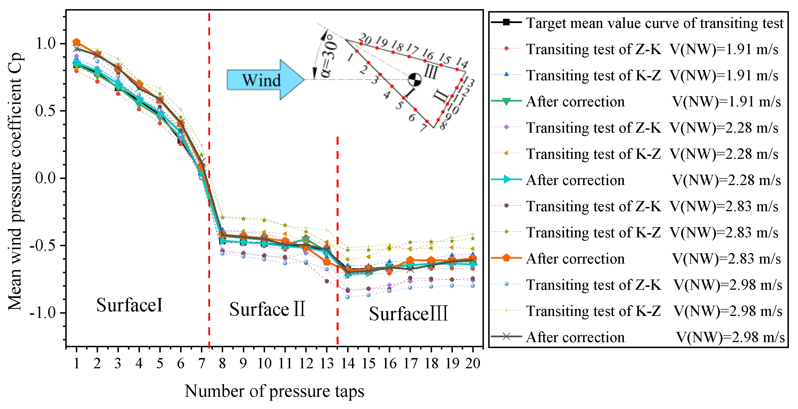 Symmetry 13 01493 g021