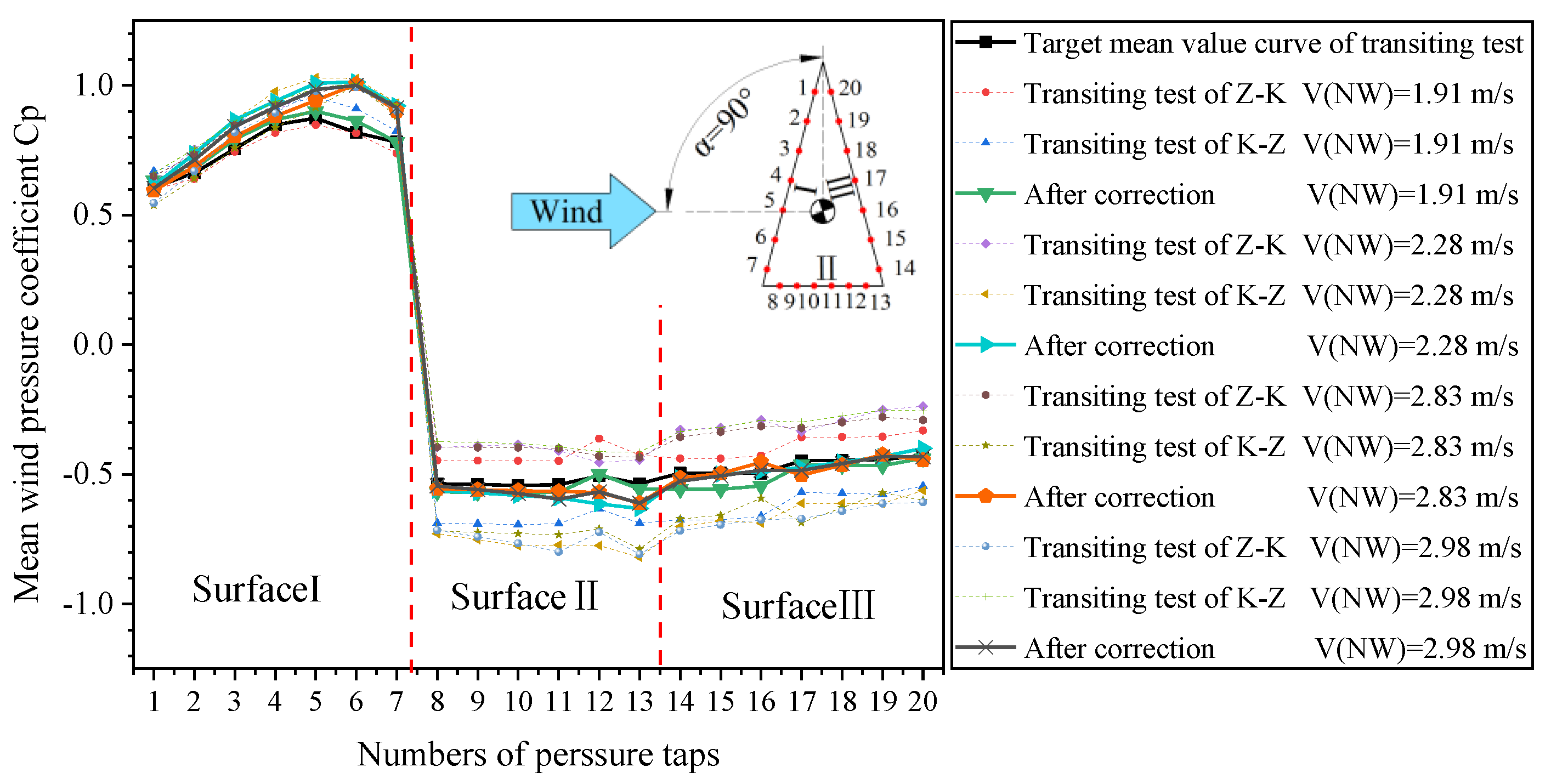 Symmetry 13 01493 g022