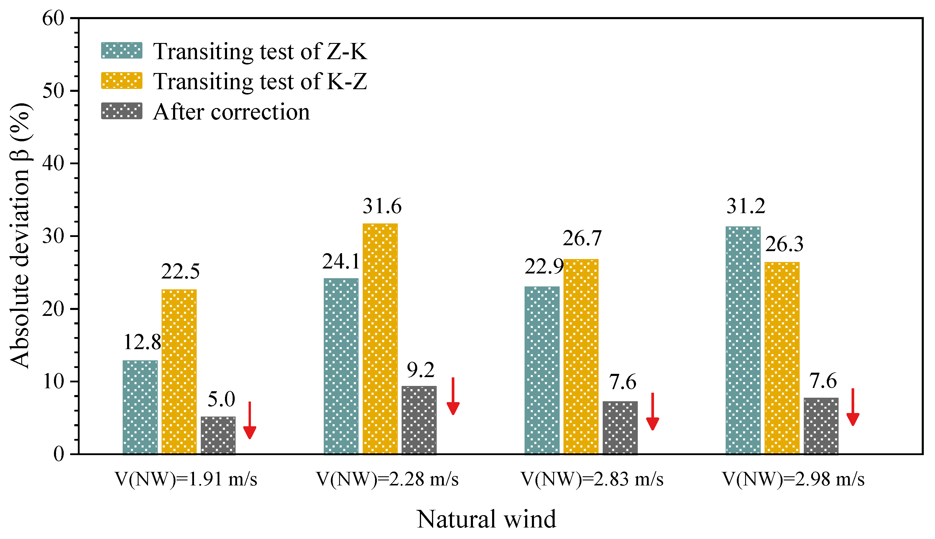 Symmetry 13 01493 g024