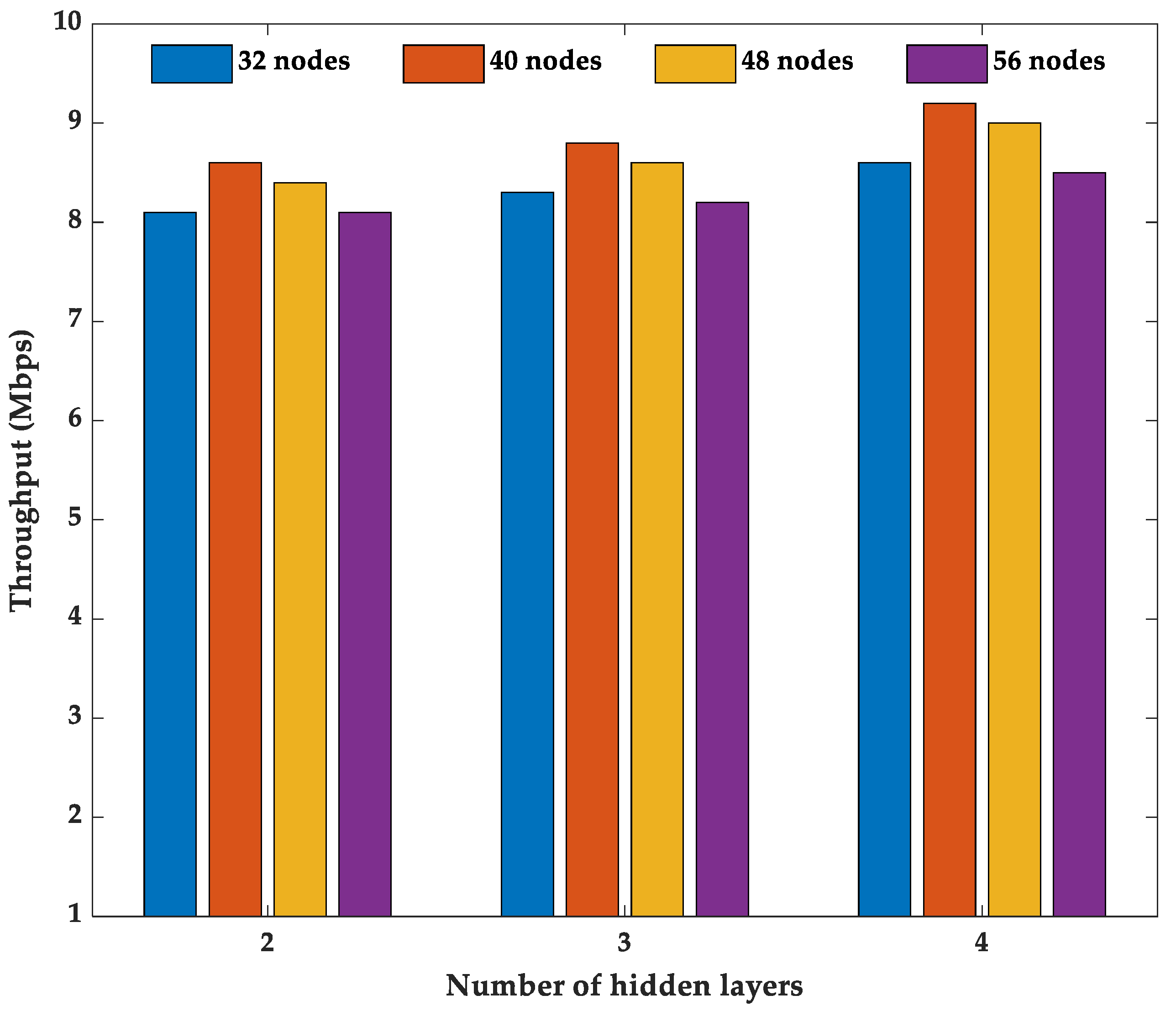 Symmetry 13 01507 g008