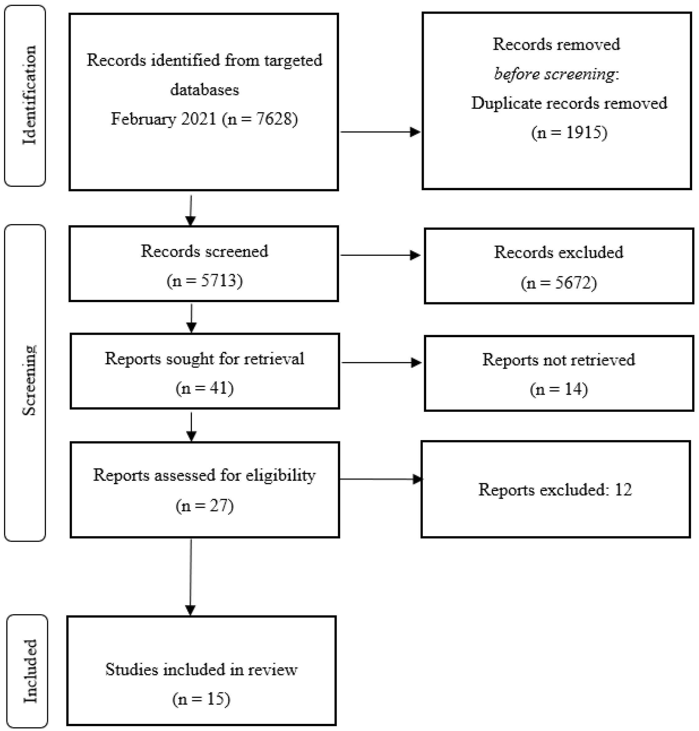 Symmetry 13 01531 g001 Symmetry 13 01531 g001