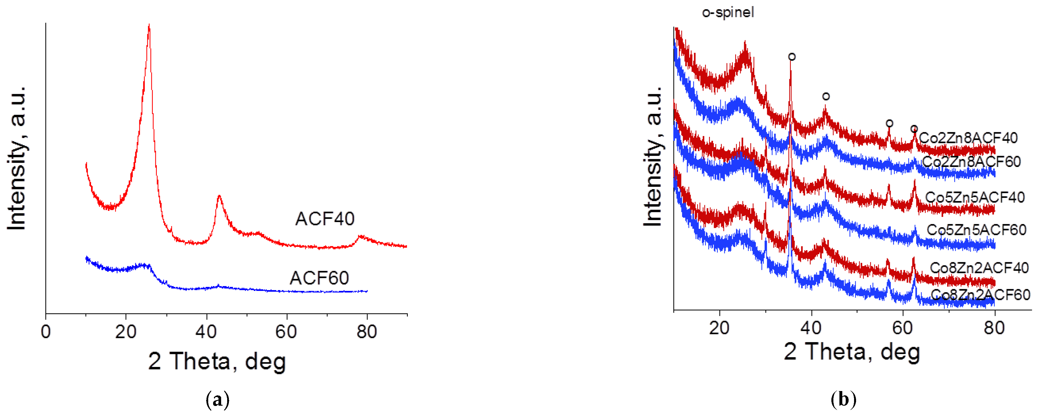 Symmetry 13 01532 g001