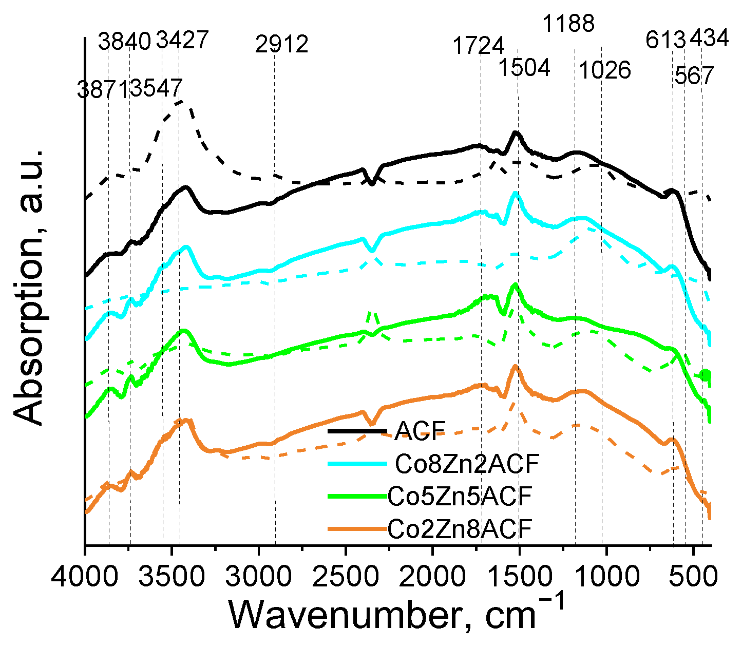 Symmetry 13 01532 g004