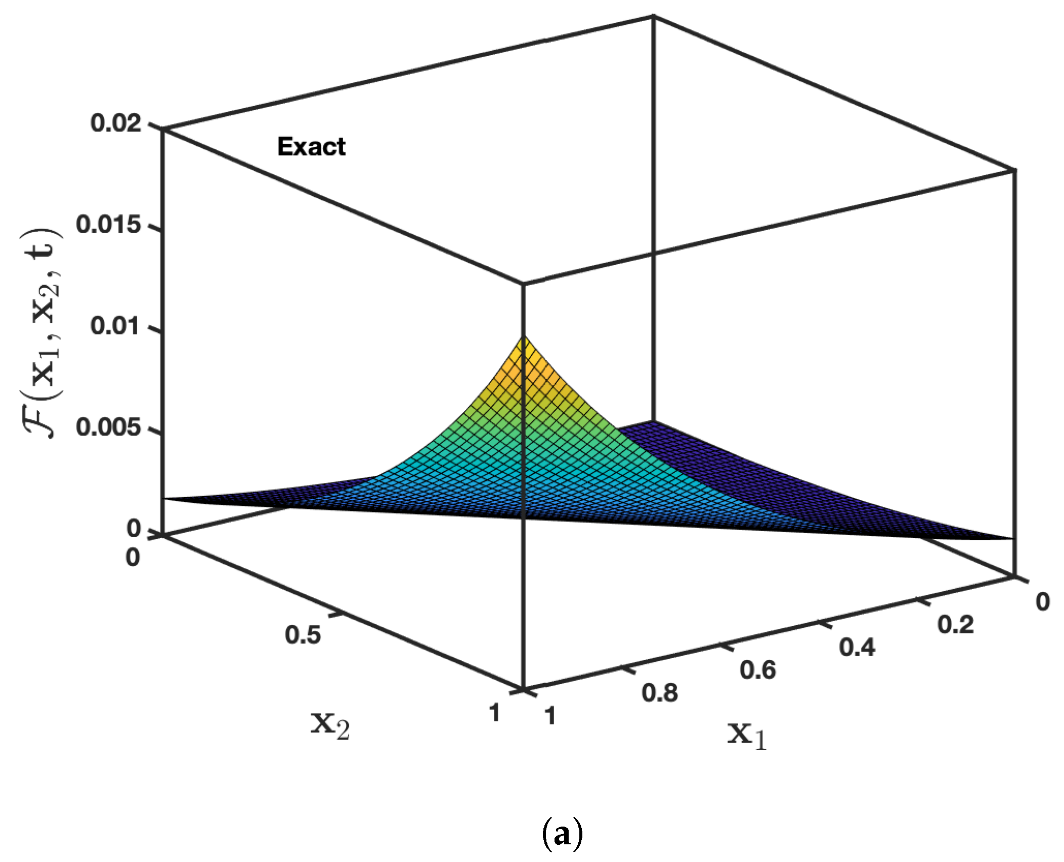 Symmetry 13 01542 g001a