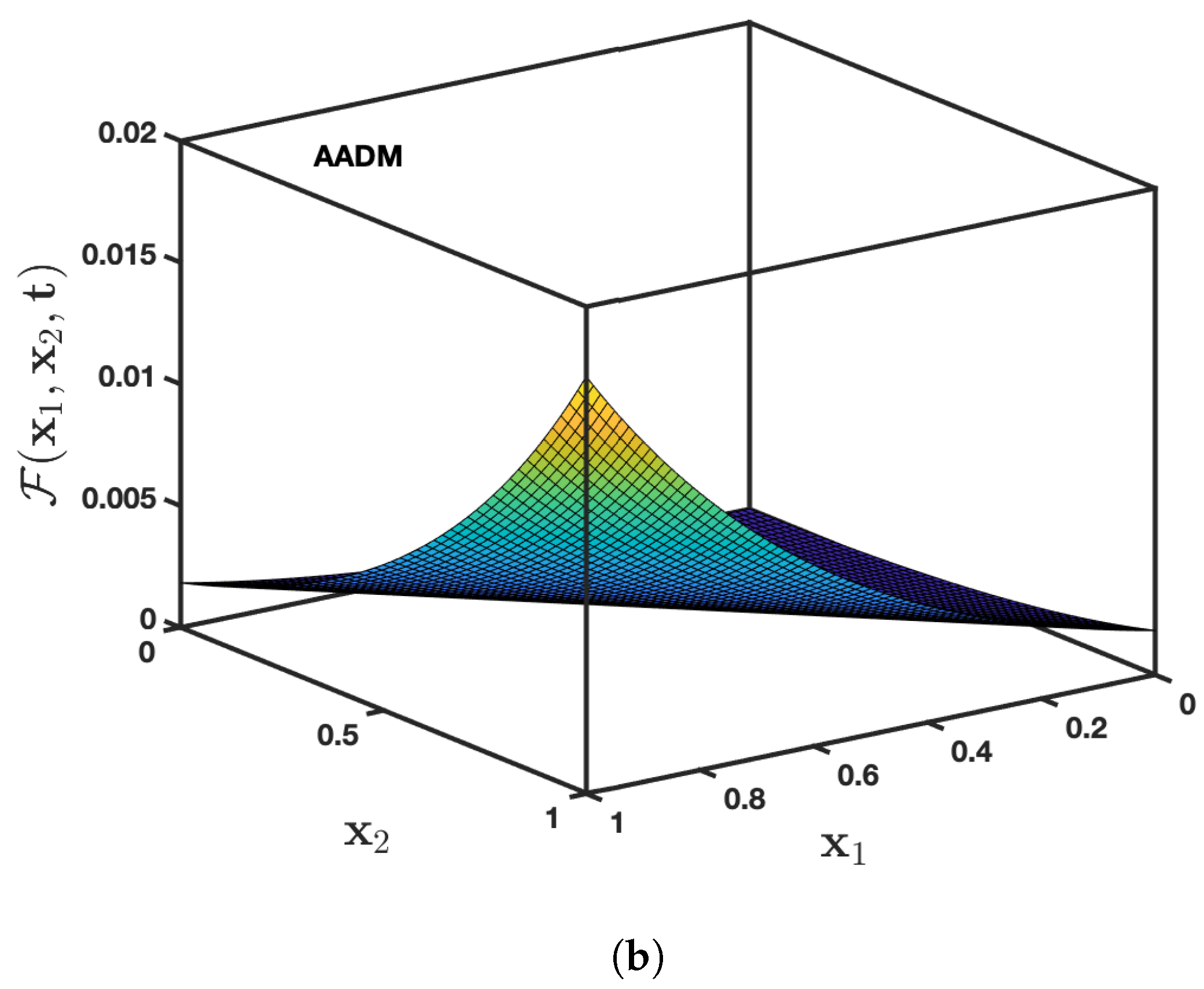 Symmetry 13 01542 g001b