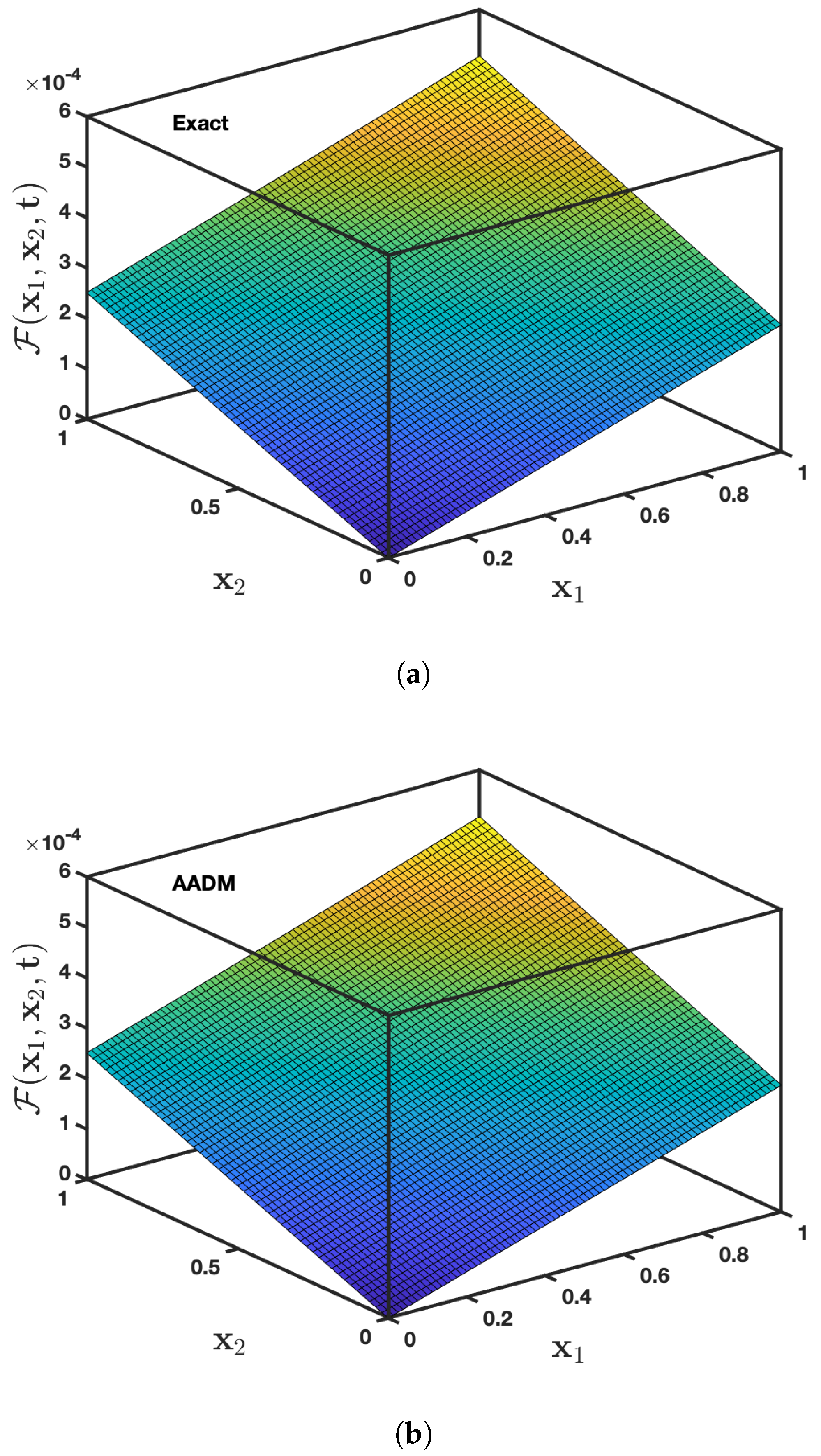Symmetry 13 01542 g005