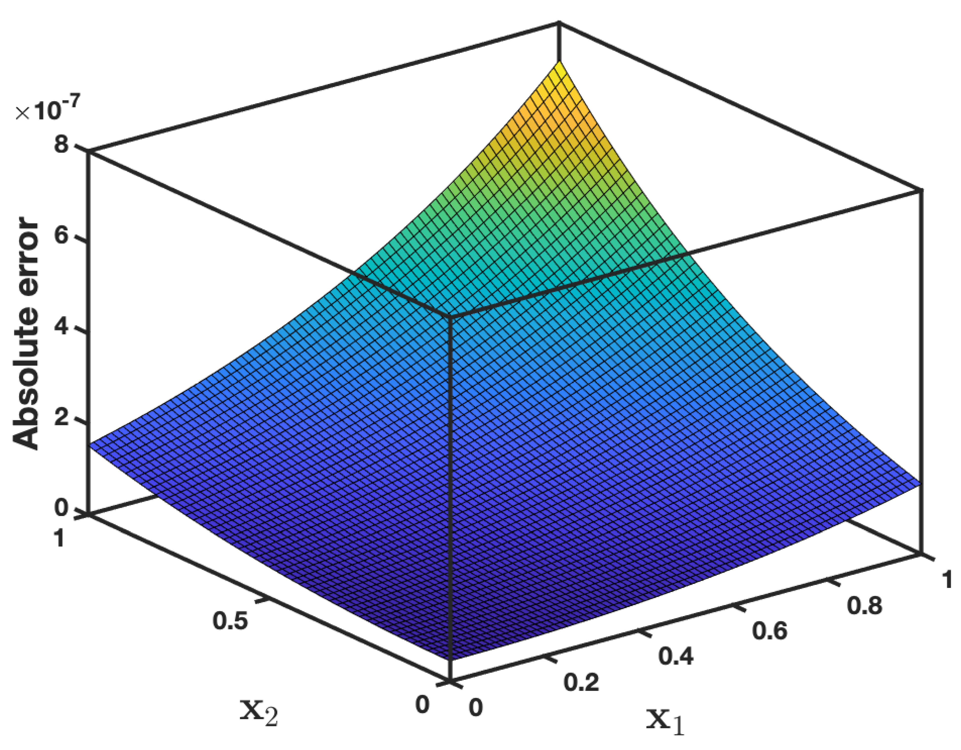 Symmetry 13 01542 g006