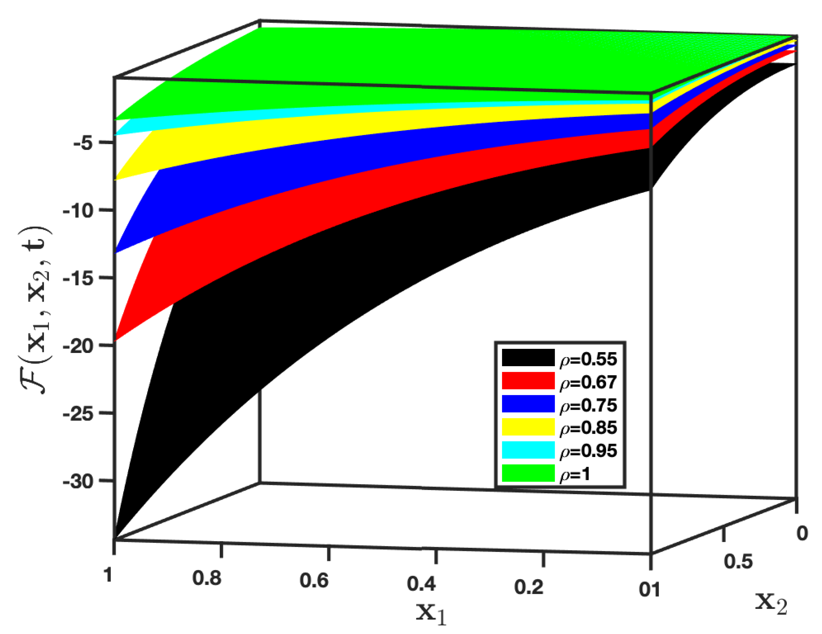 Symmetry 13 01542 g007