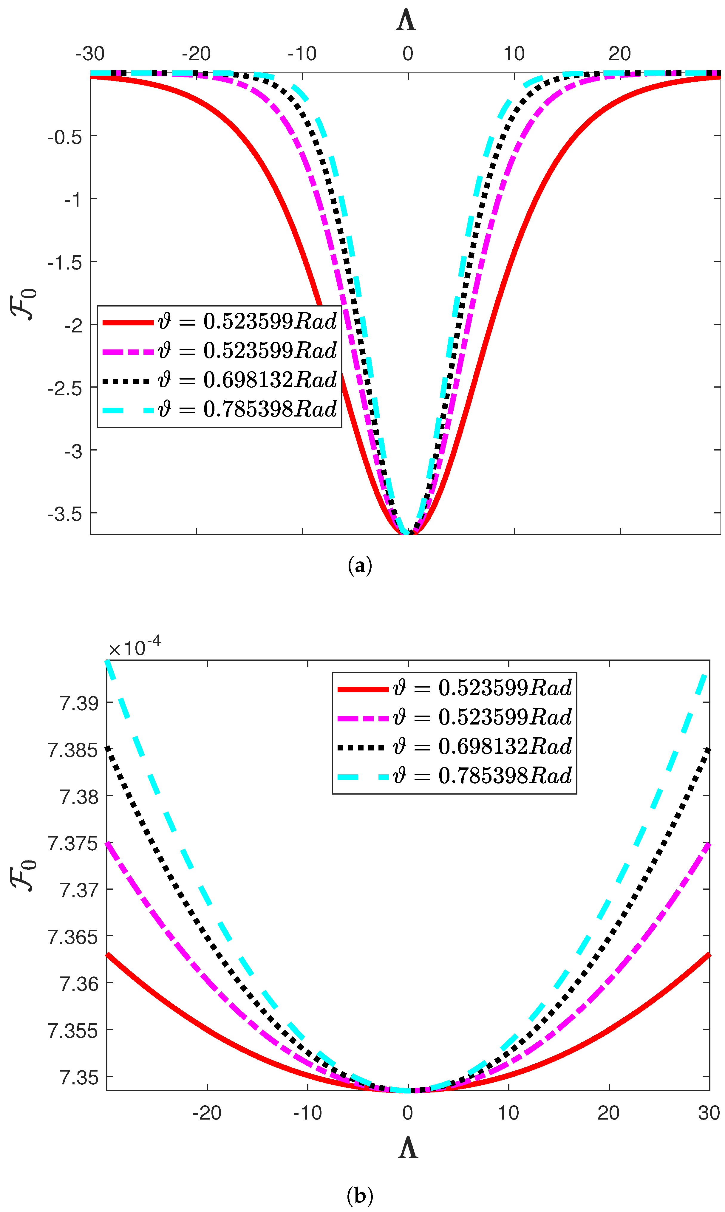 Symmetry 13 01542 g010
