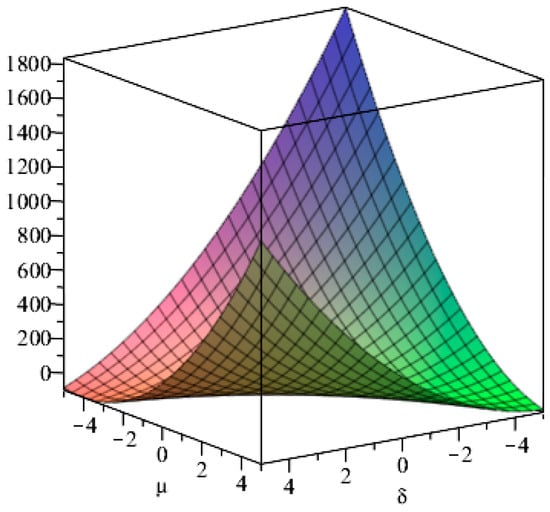 Symmetry Free Full Text Analysis Of The Dynamical Behaviour Of A Two Dimensional Coupled Ecosystem With Stochastic Parameters Html