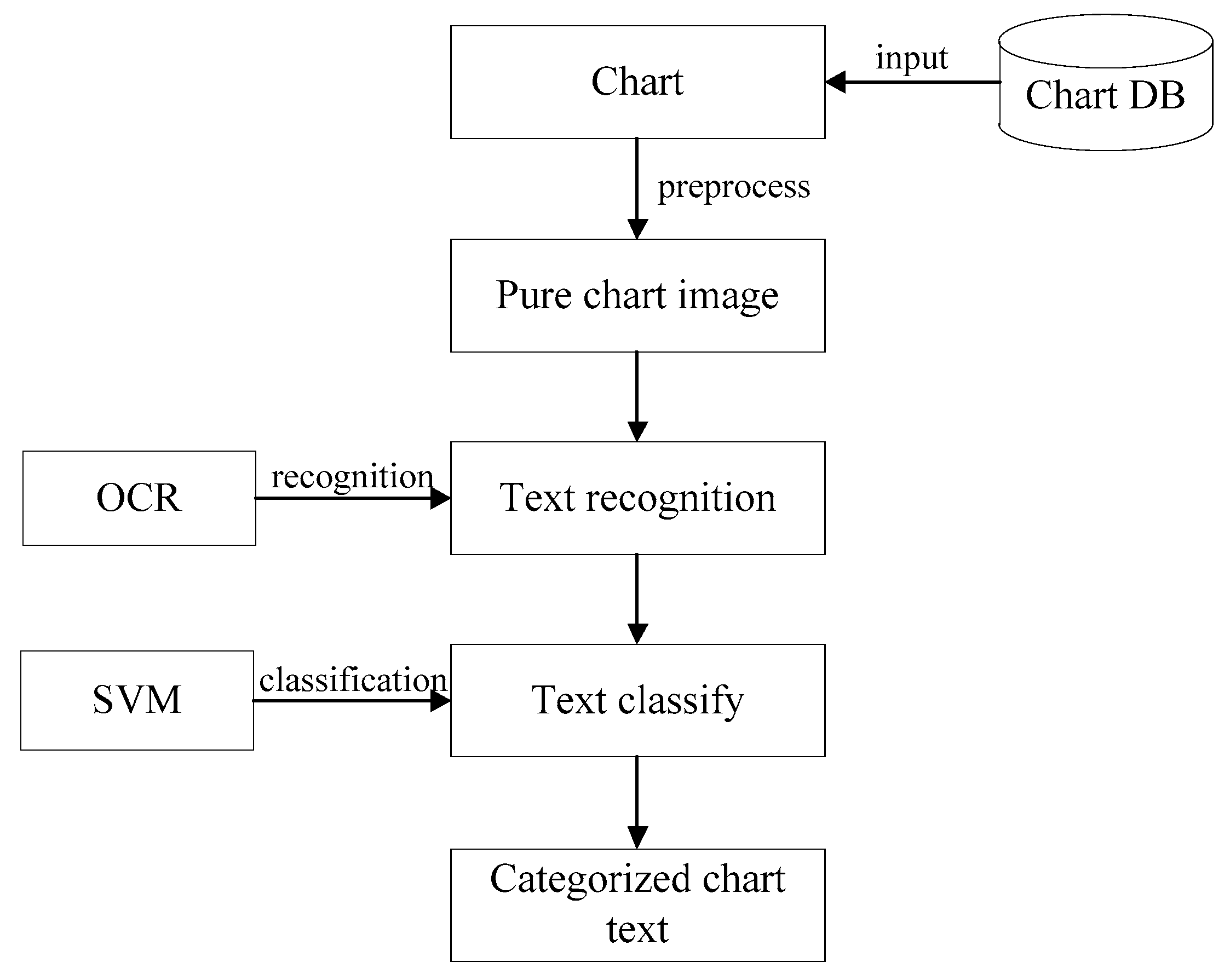 File:OCR-A char Long Vertical Mark.svg - Wikimedia Commons