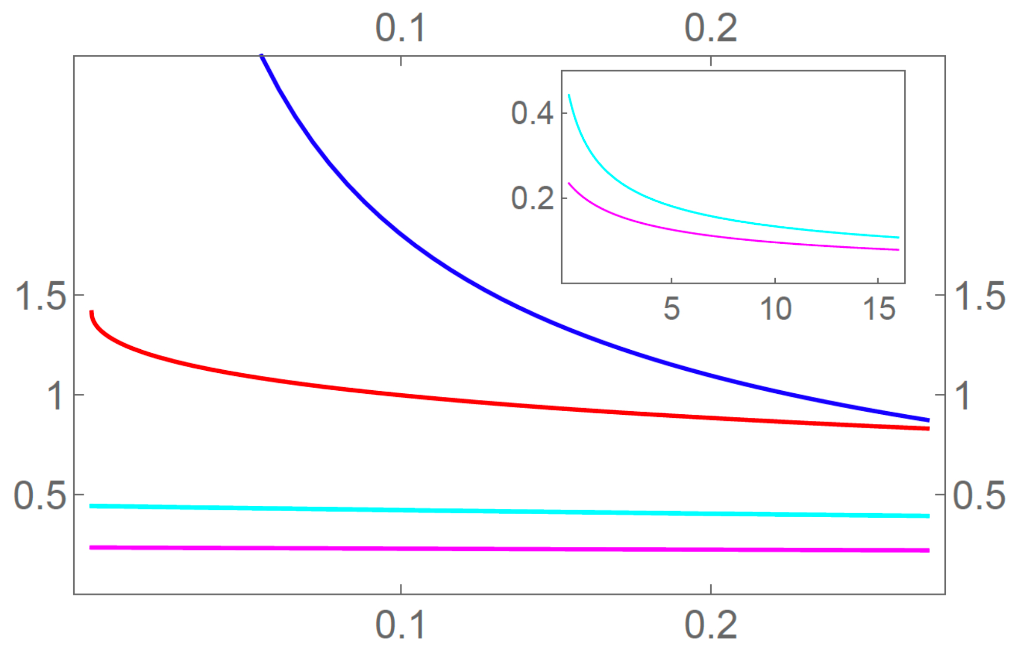 Symmetry 13 01561 g002 550