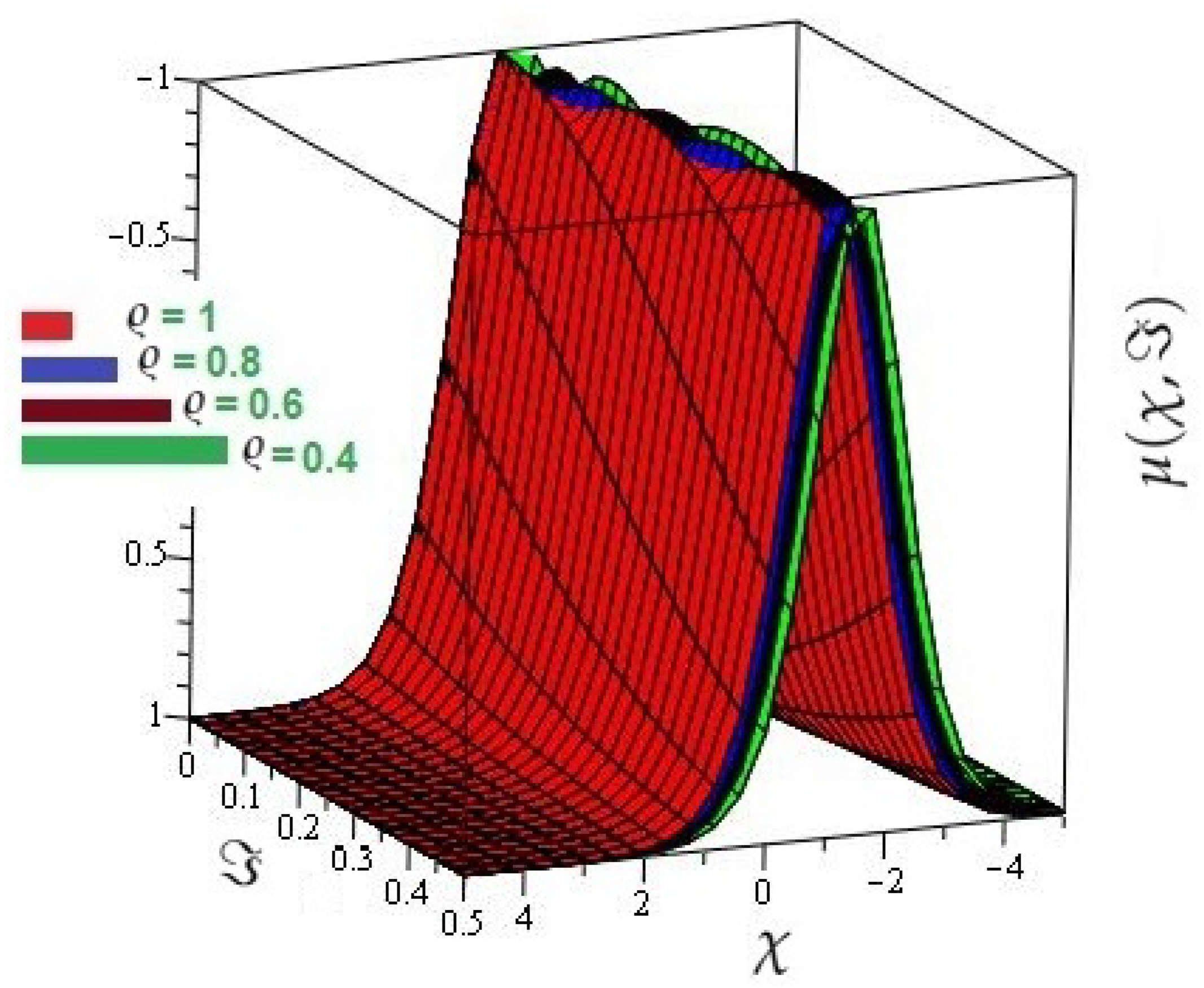 Symmetry 13 01592 g002