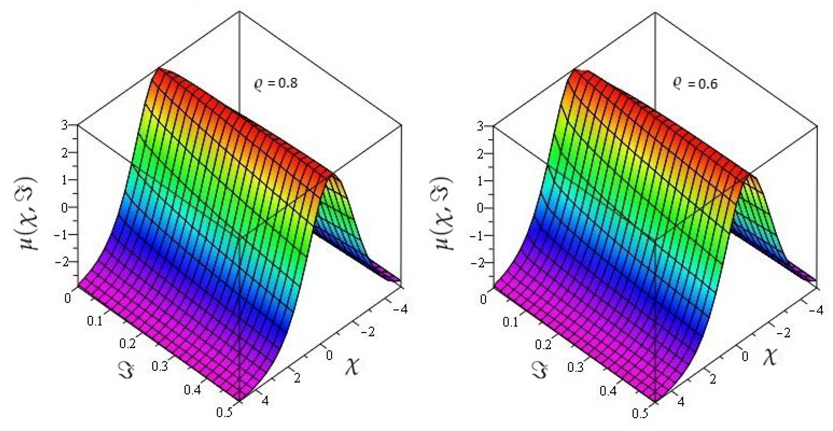 Symmetry 13 01592 g006