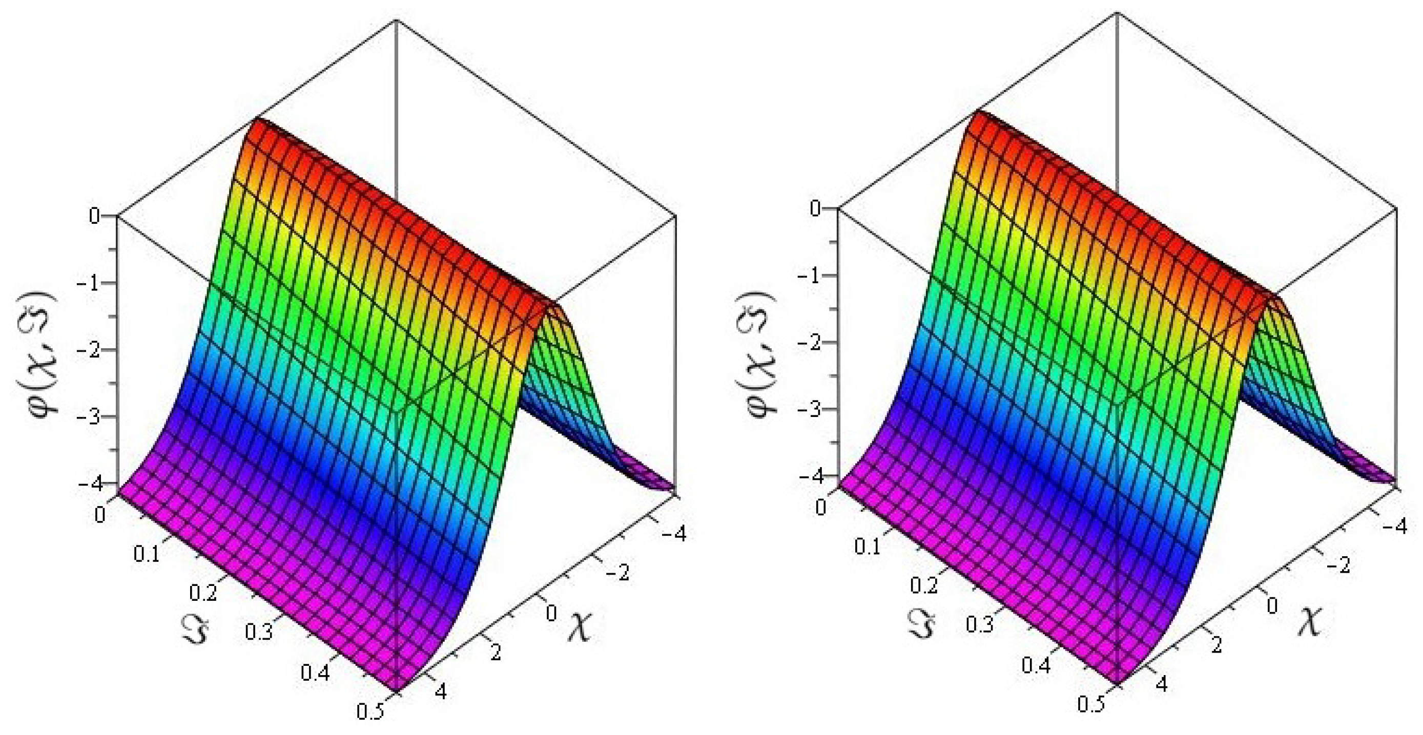 Symmetry 13 01592 g007