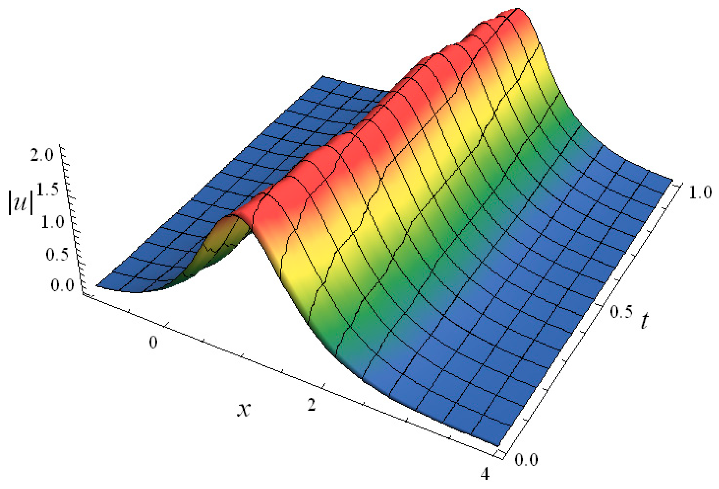 Symmetry 13 01593 g001