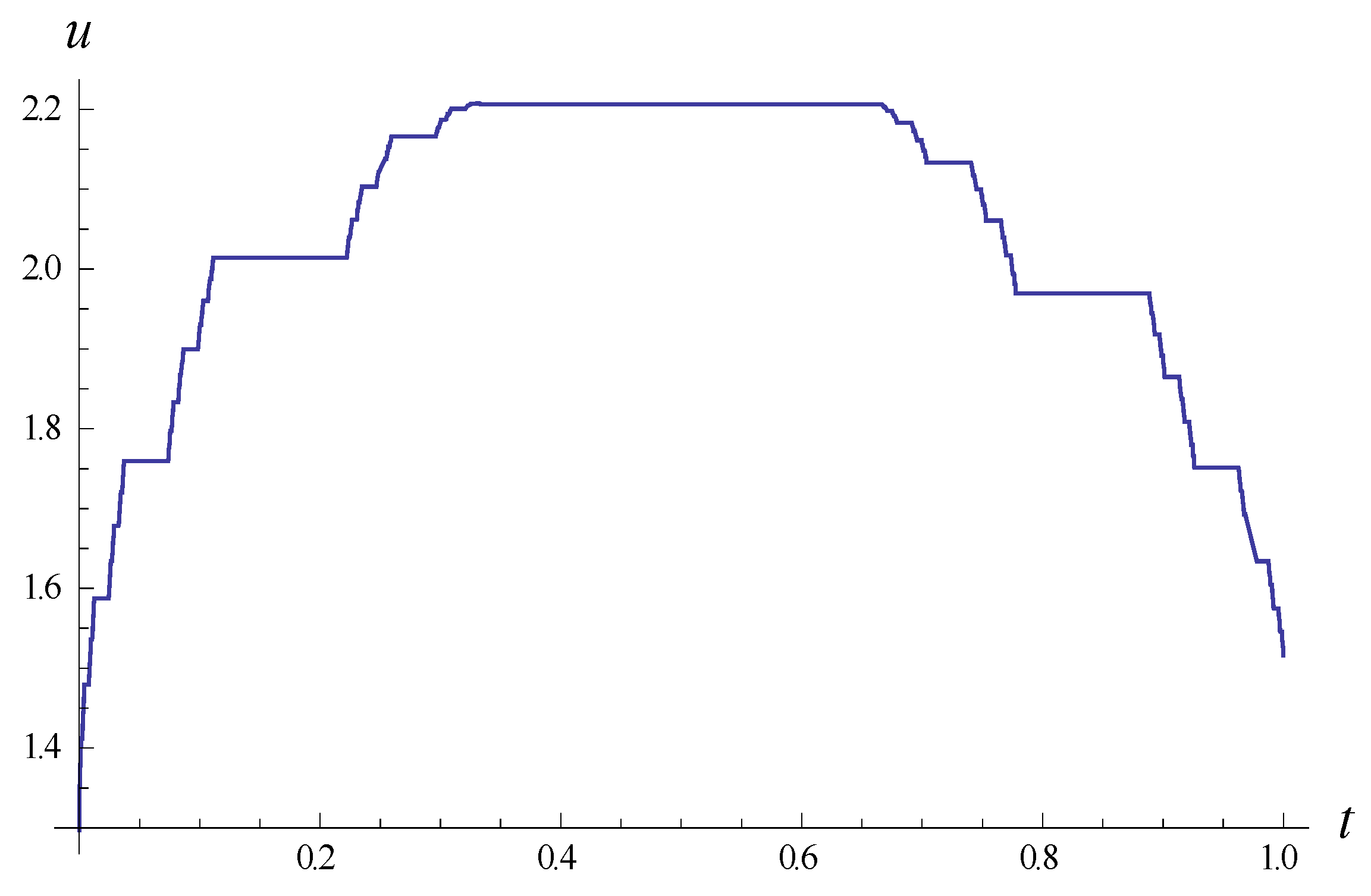 Symmetry 13 01593 g003