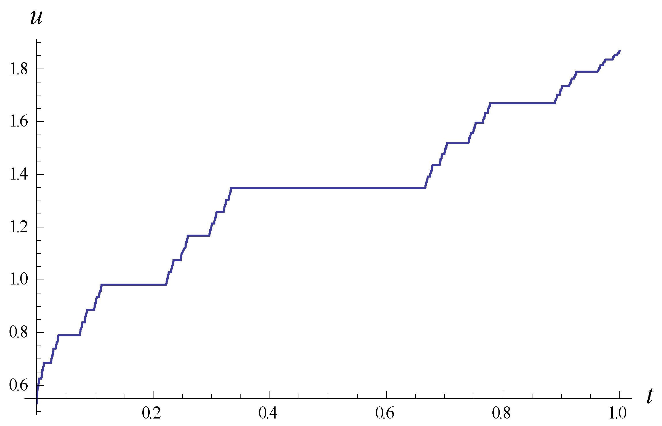 Symmetry 13 01593 g004