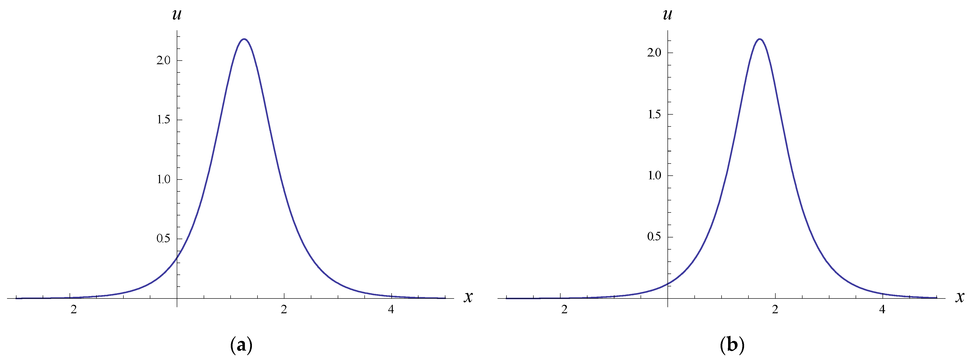 Symmetry 13 01593 g005